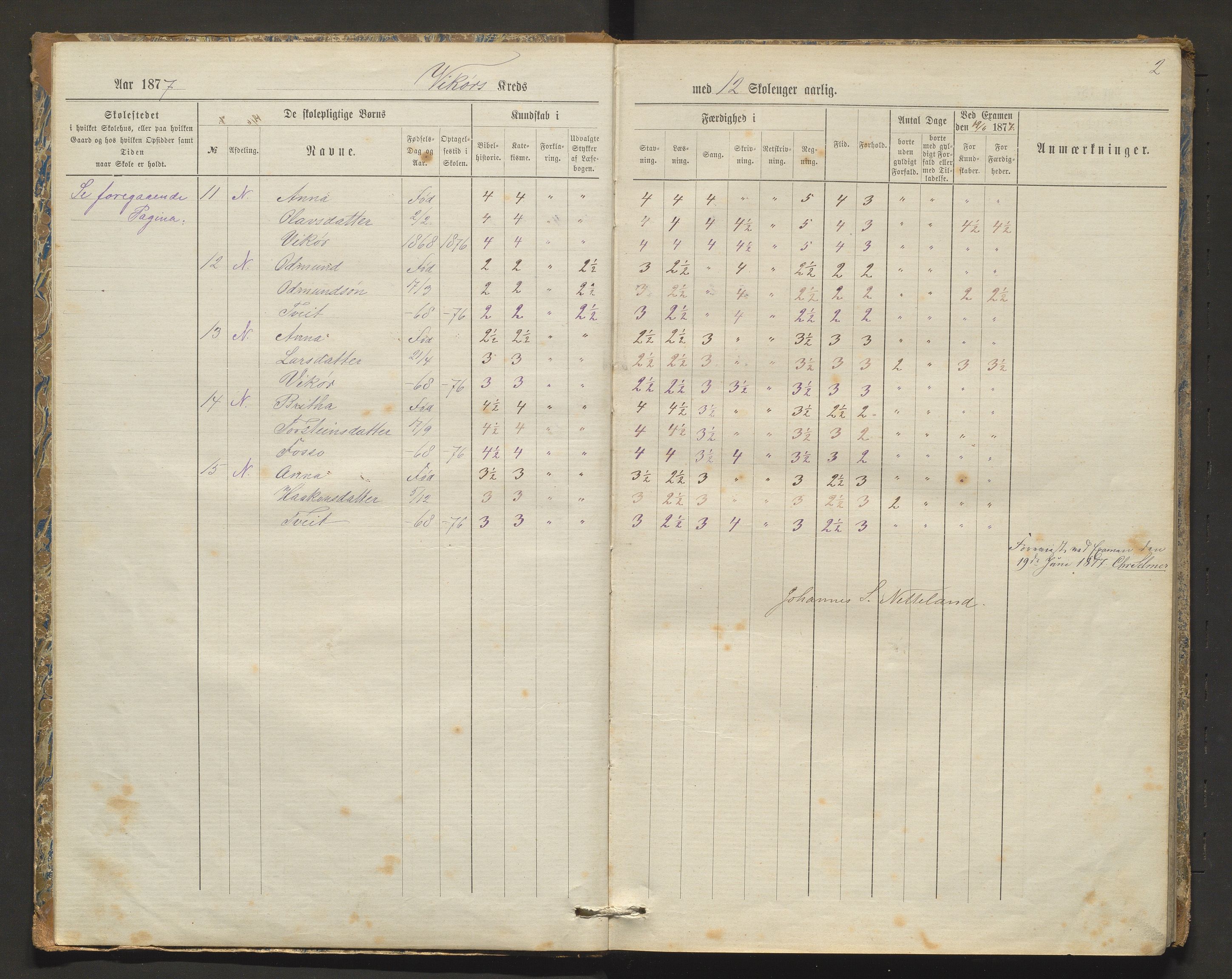 Kvam herad. Barneskulane, IKAH/1238-231/F/Fa/L0003: Skuleprotokoll for Øvredalen og Vikøy krinsar, 1877-1889, p. 2