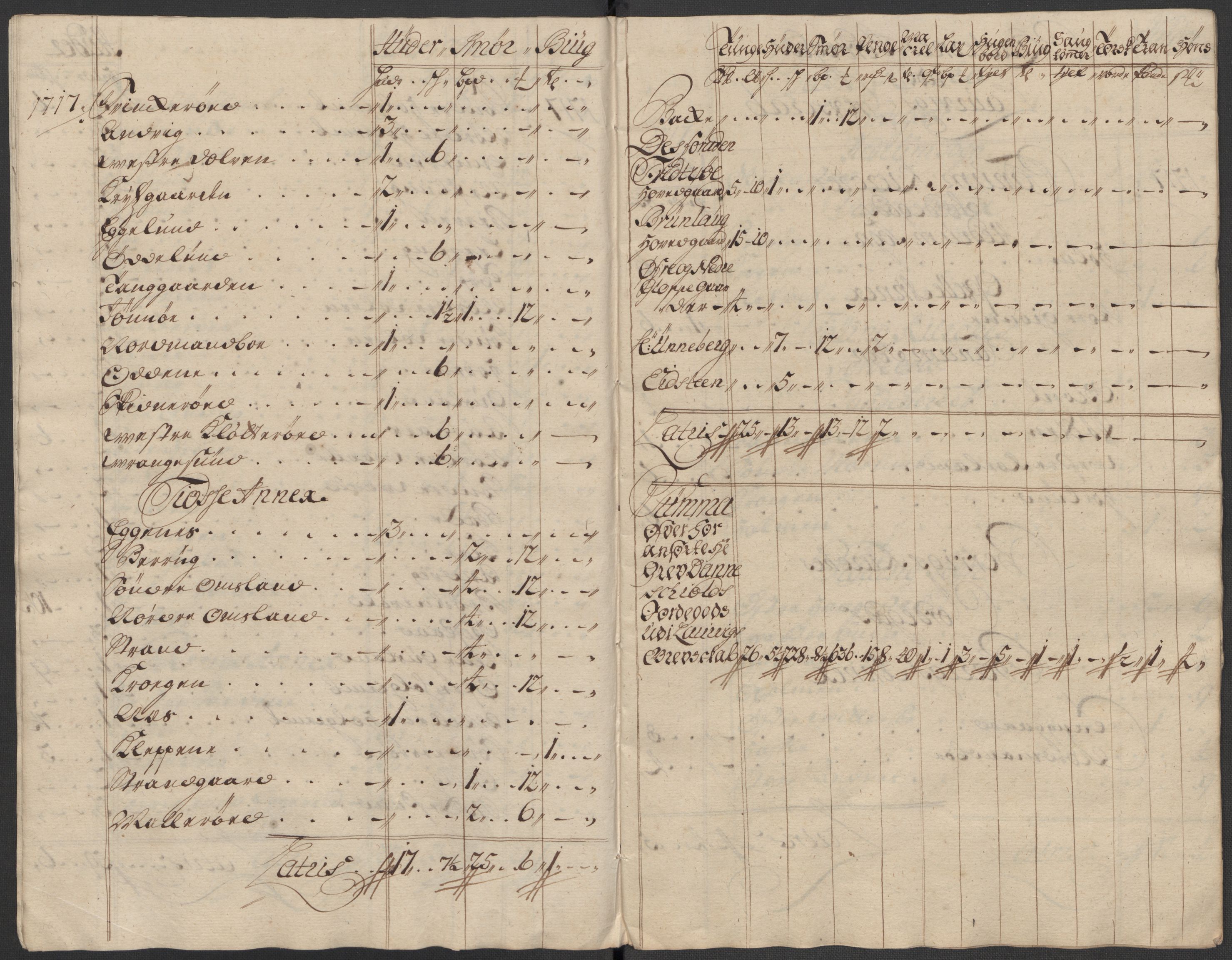 Rentekammeret inntil 1814, Reviderte regnskaper, Fogderegnskap, RA/EA-4092/R33/L1987: Fogderegnskap Larvik grevskap, 1716-1717, p. 618
