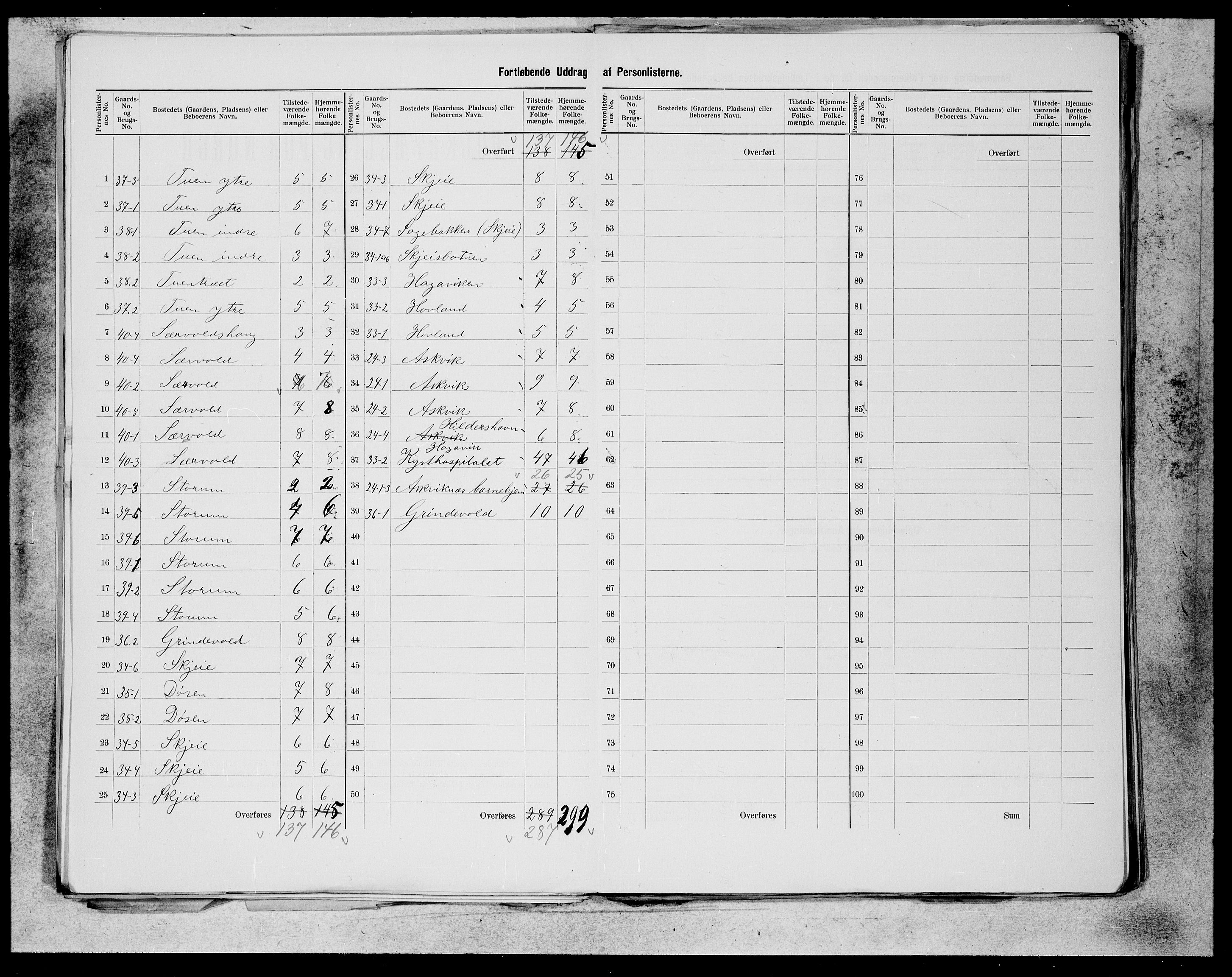 SAB, 1900 census for Os, 1900, p. 18