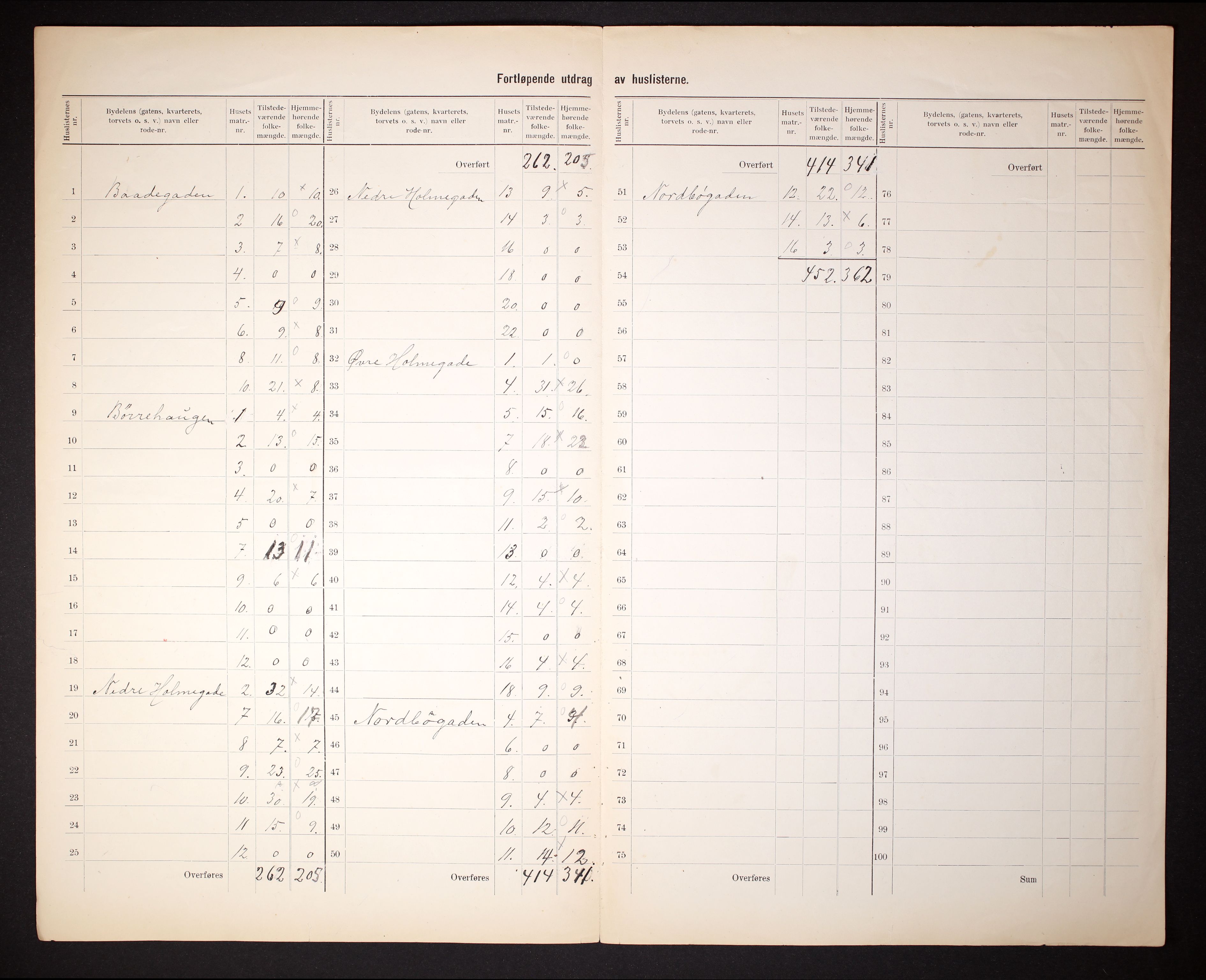 RA, 1910 census for Stavanger, 1910, p. 9
