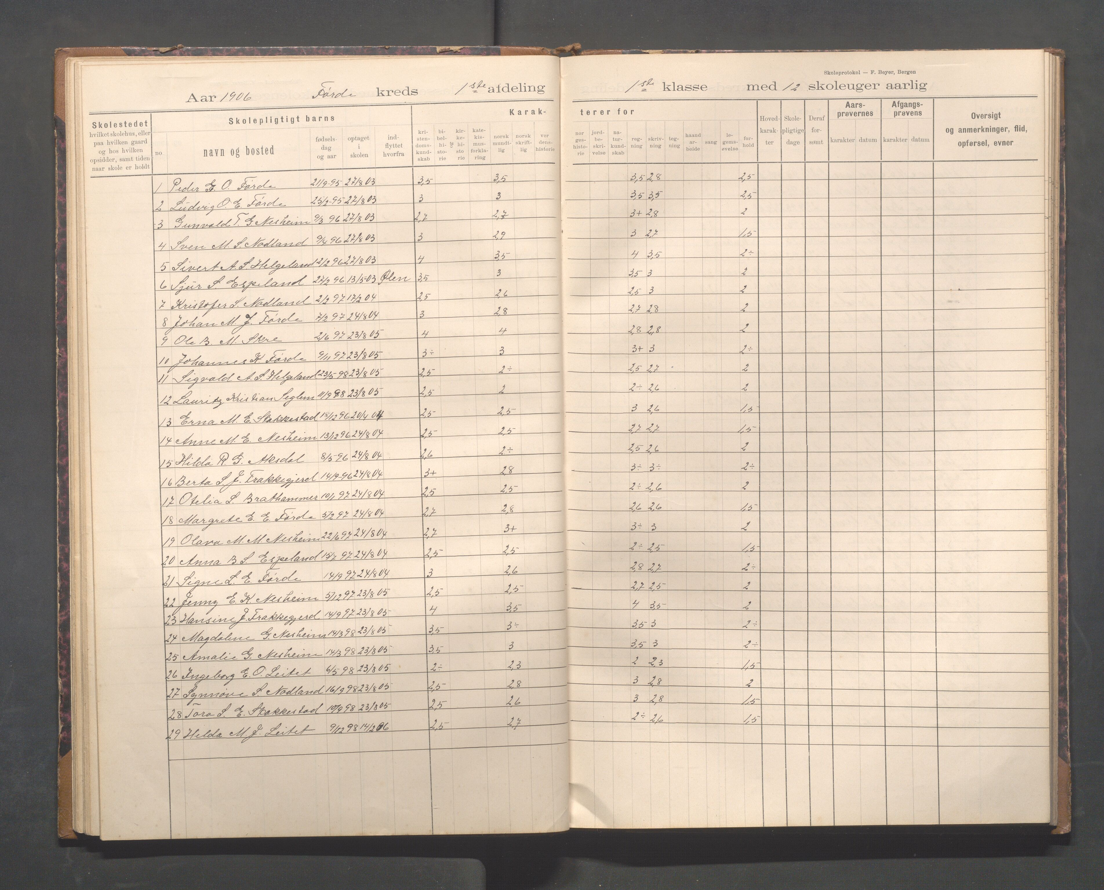 Avaldsnes kommune - Førre skole, IKAR/K-101713/H/L0001: Skoleprotokoll - Førde, Kolnes, 1897-1924, p. 25