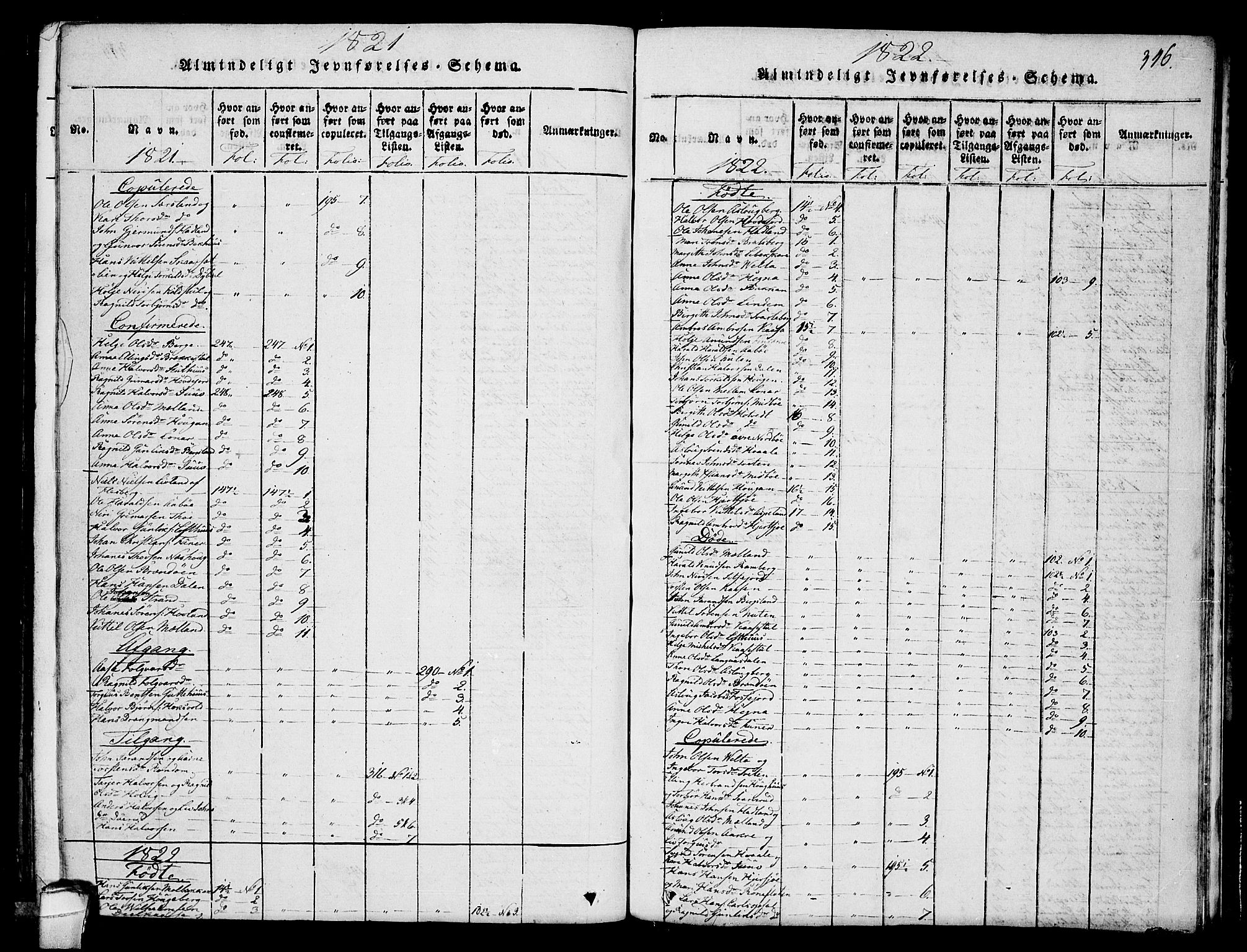 Hjartdal kirkebøker, AV/SAKO-A-270/F/Fa/L0007: Parish register (official) no. I 7, 1815-1843, p. 346