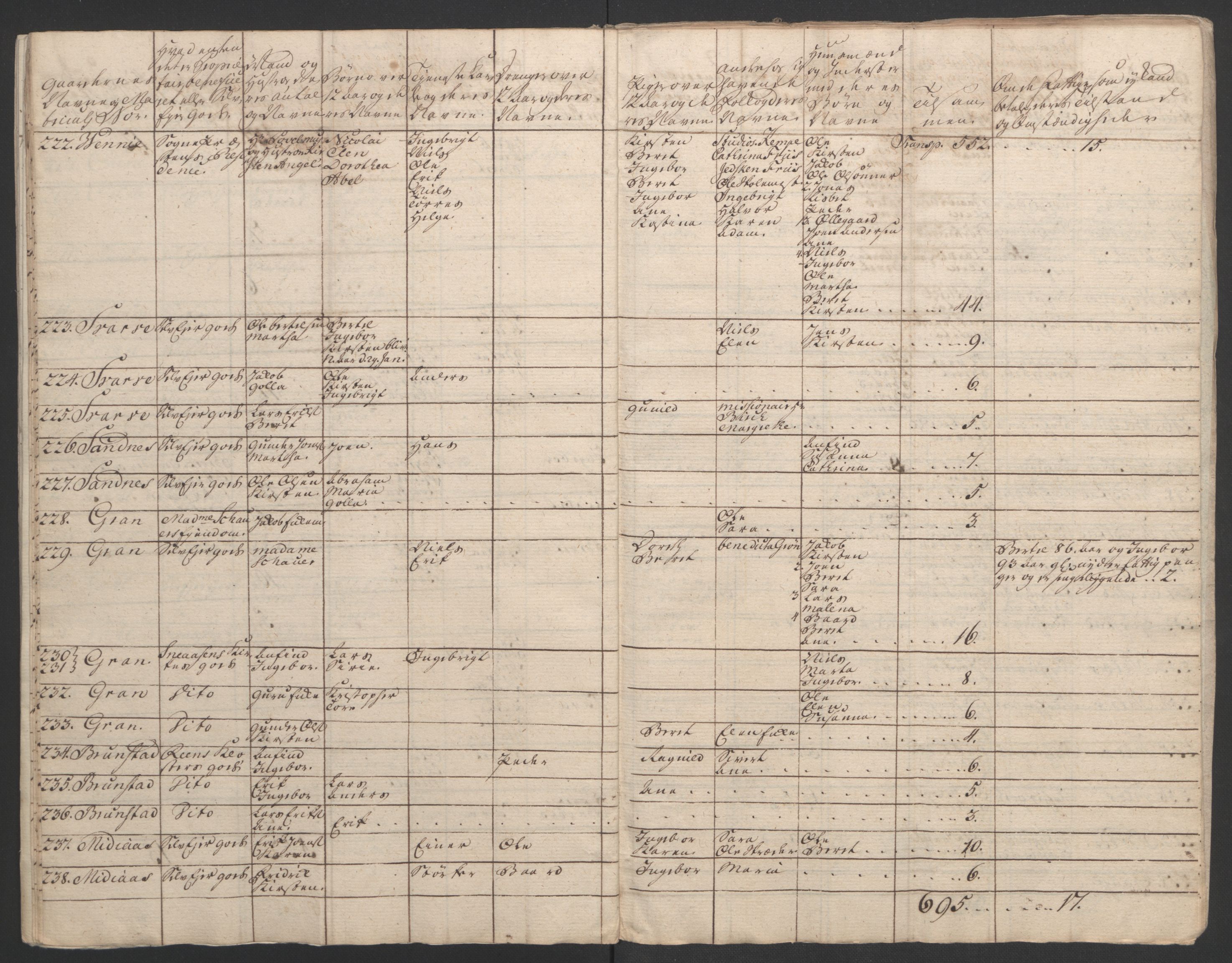 Rentekammeret inntil 1814, Realistisk ordnet avdeling, AV/RA-EA-4070/Ol/L0020/0003: [Gg 10]: Ekstraskatten, 23.09.1762. Romsdal, Strinda, Selbu, Inderøy. / Inderøy, 1762-1764, p. 95