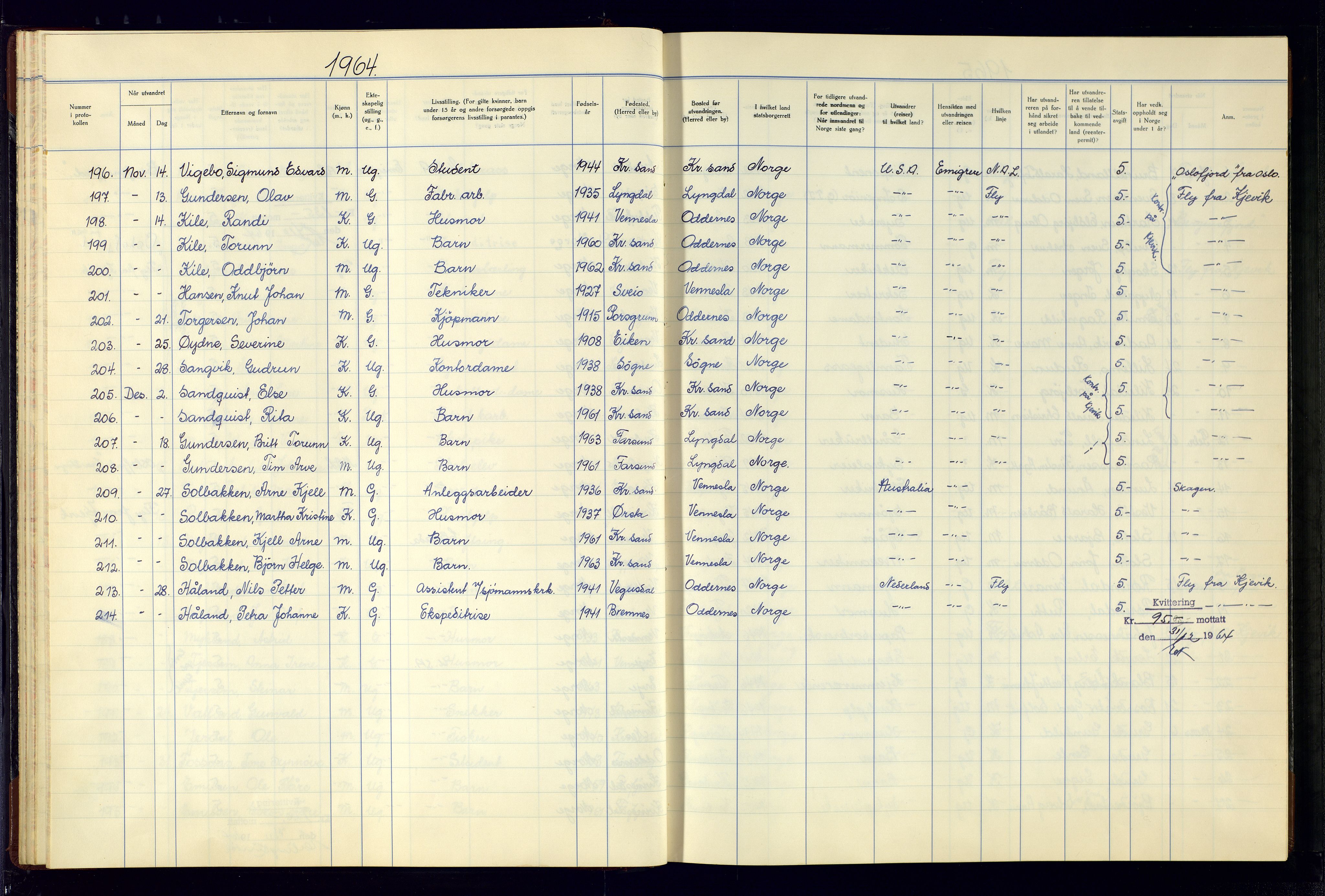 Kristiansand politikammer - 2, AV/SAK-1243-0009/K/Kb/Kba/L0902: Emigrantprotokoll, 1961-1974, p. 36