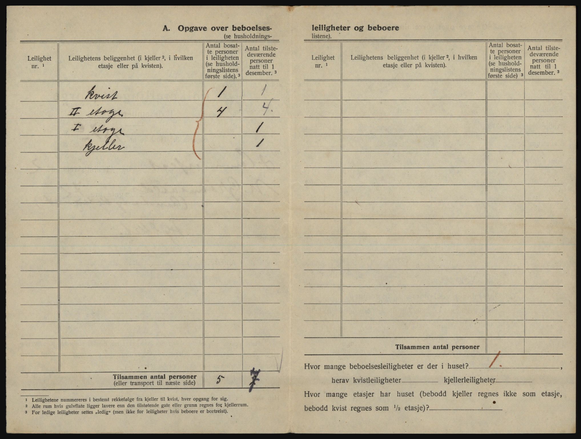 SATØ, 1920 census for Hammerfest, 1920, p. 1009
