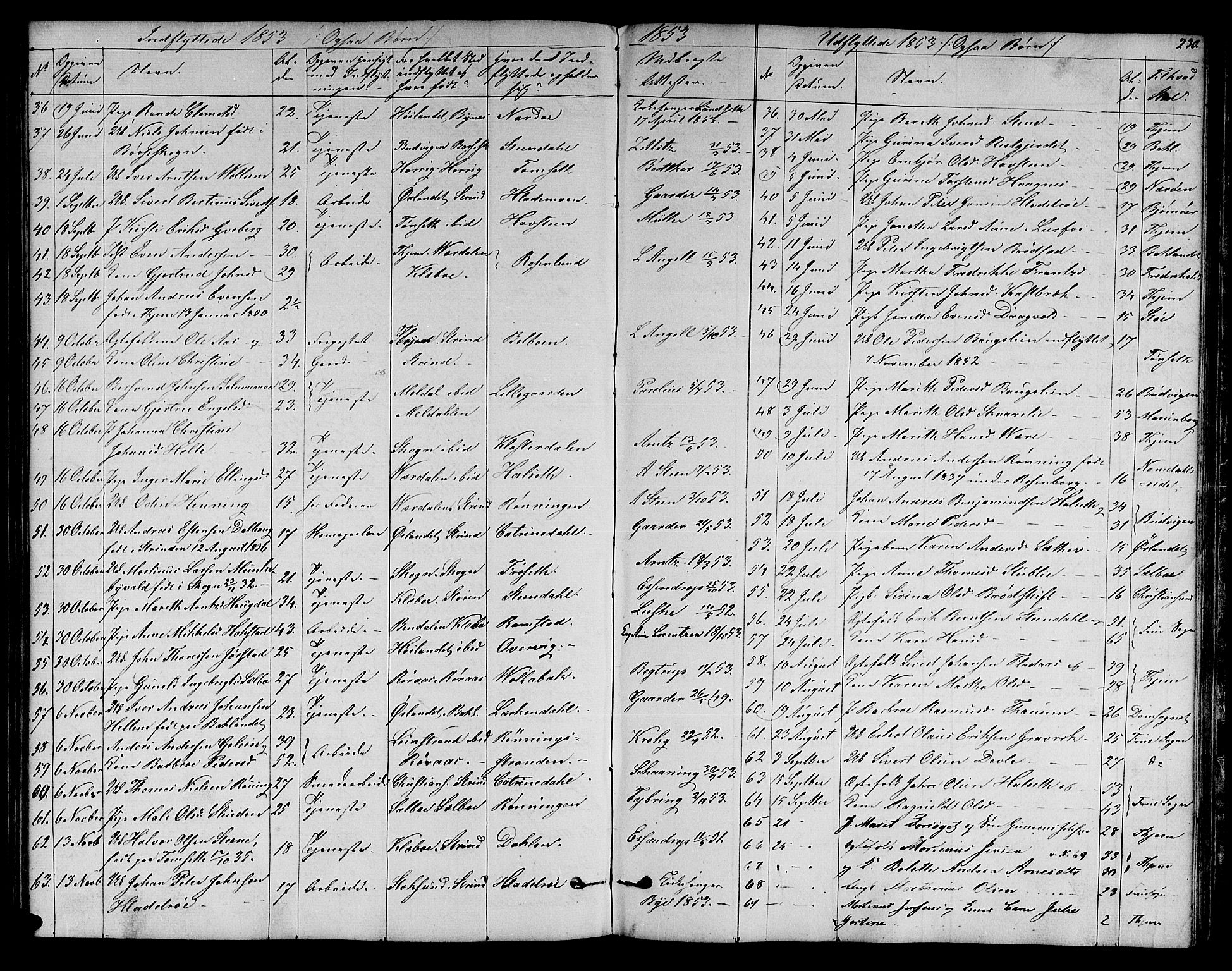 Ministerialprotokoller, klokkerbøker og fødselsregistre - Sør-Trøndelag, SAT/A-1456/606/L0310: Parish register (copy) no. 606C06, 1850-1859, p. 230