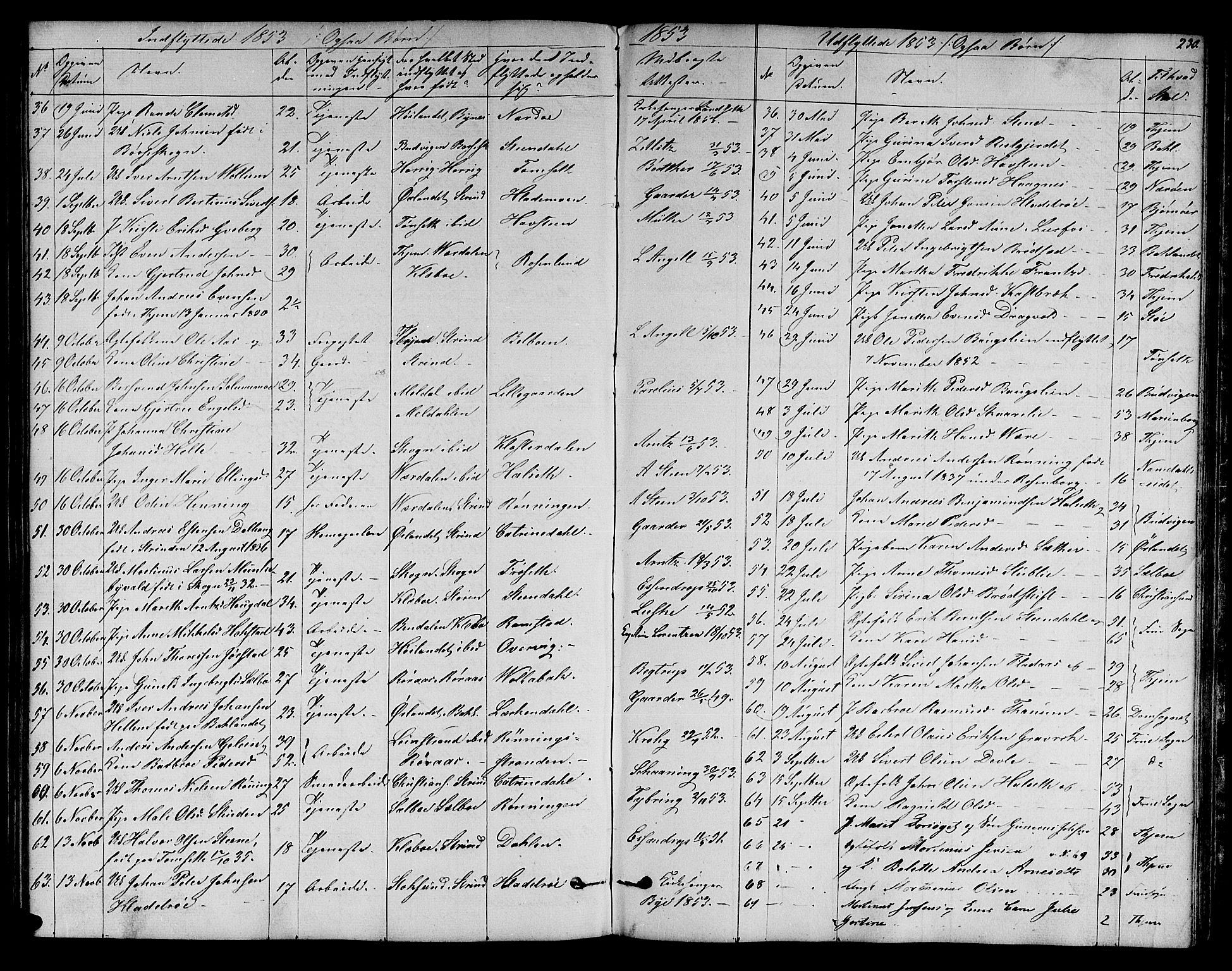 Ministerialprotokoller, klokkerbøker og fødselsregistre - Sør-Trøndelag, AV/SAT-A-1456/606/L0310: Parish register (copy) no. 606C06, 1850-1859, p. 230