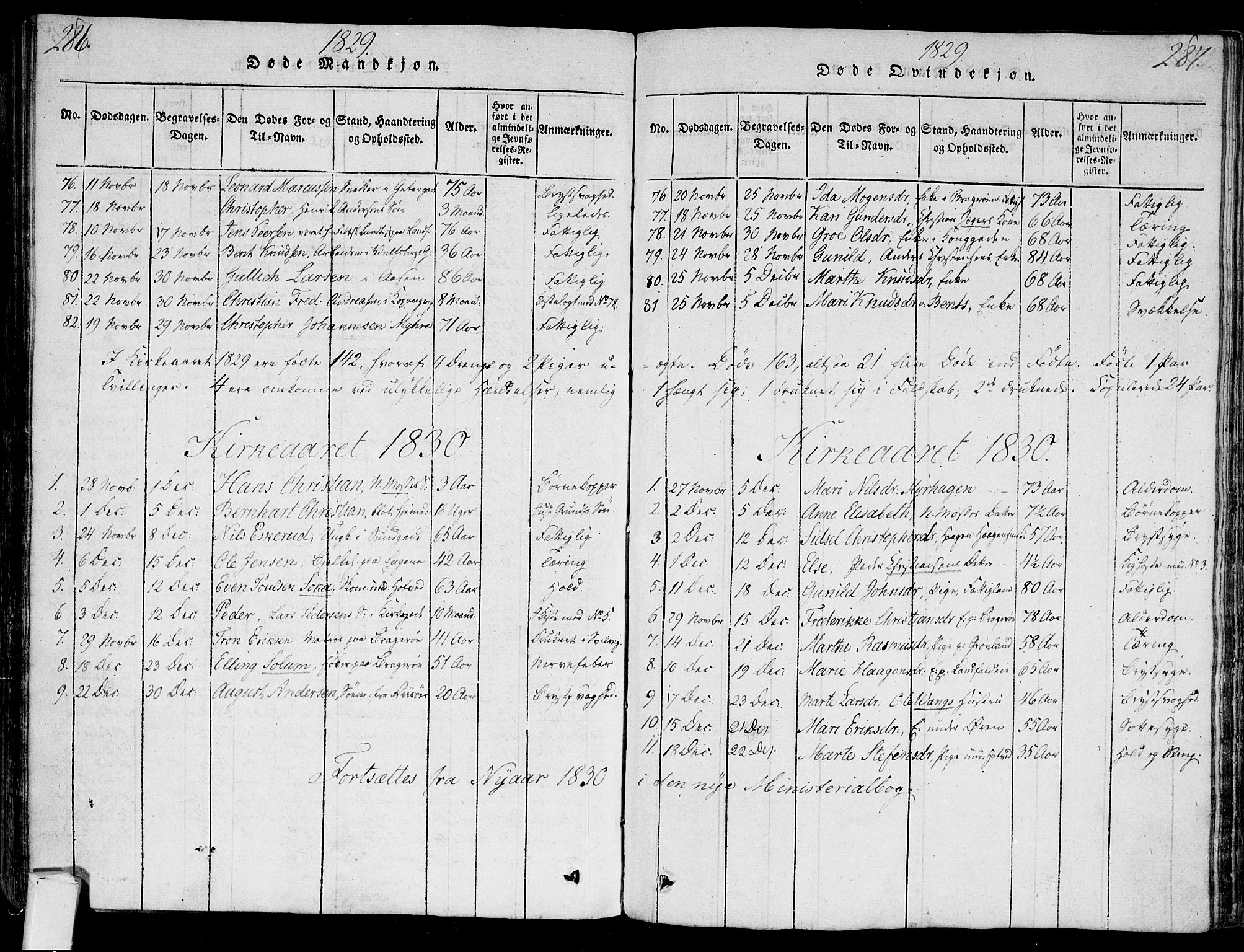 Bragernes kirkebøker, SAKO/A-6/G/Ga/L0001: Parish register (copy) no. 1, 1815-1829, p. 286-287