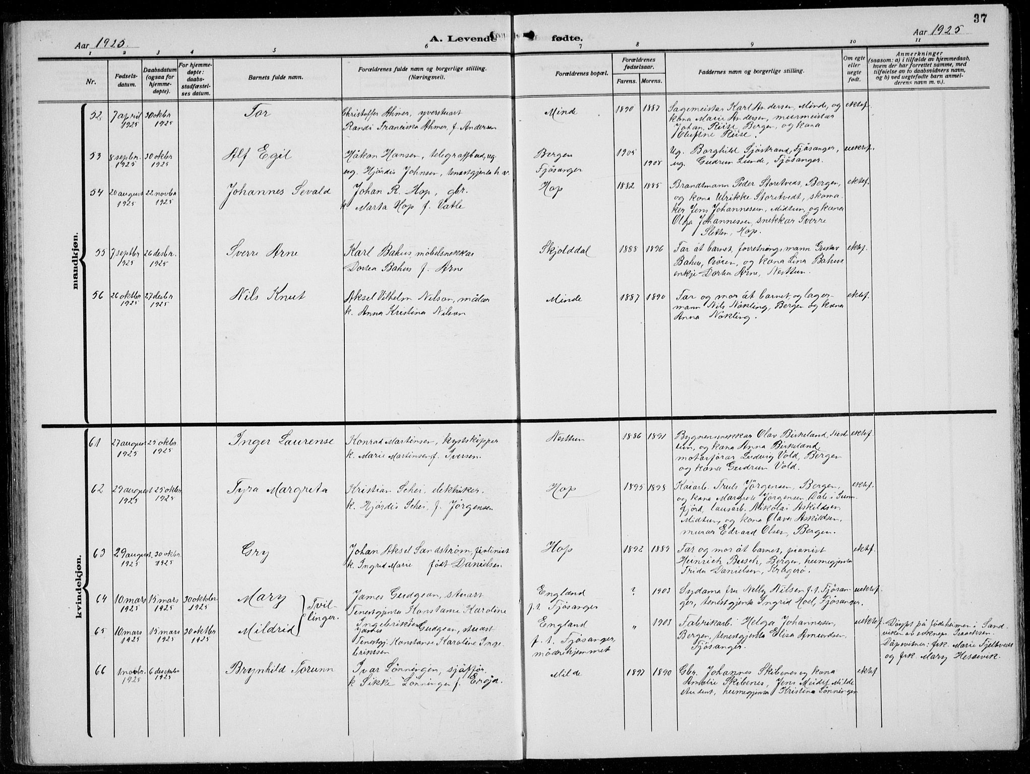 Birkeland Sokneprestembete, AV/SAB-A-74601/H/Hab: Parish register (copy) no. A  8, 1923-1933, p. 37