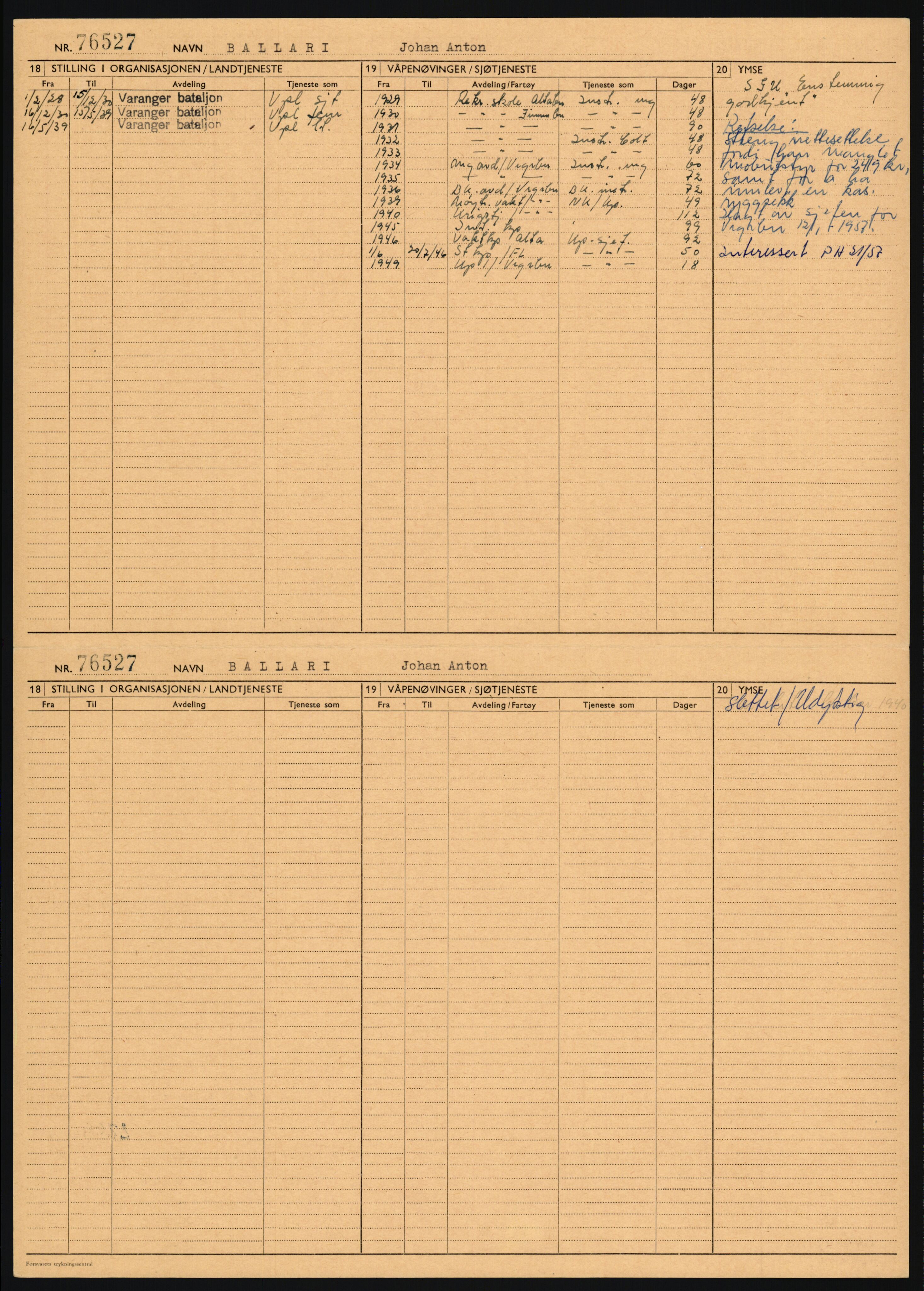 Forsvaret, Varanger bataljon, AV/RA-RAFA-2258/1/D/L0455: Rulleblad og tjenesteuttalelser for befal født 1894-1896, 1901-1909 og 1911-1915, 1894-1915, p. 51