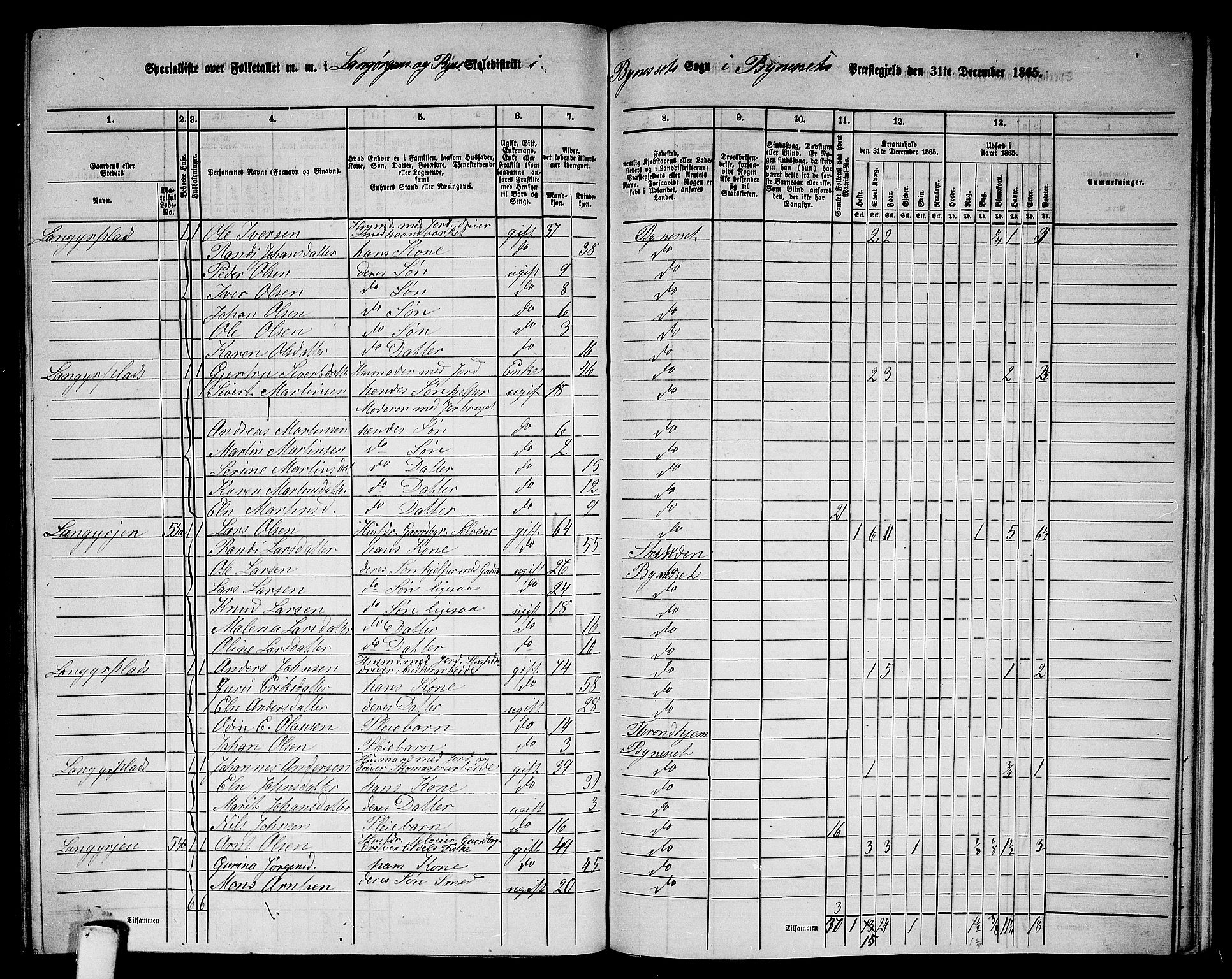 RA, 1865 census for Byneset, 1865, p. 86