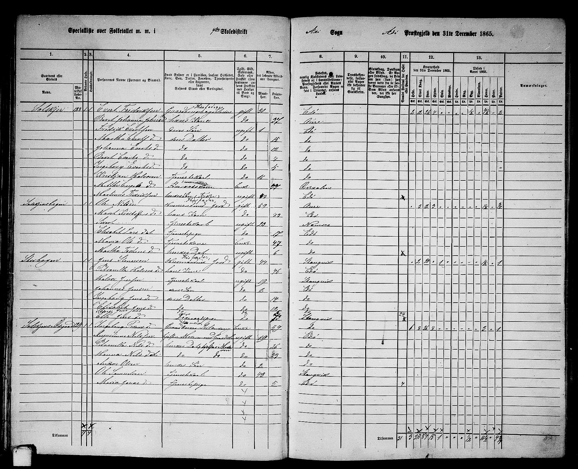 RA, 1865 census for Edøy, 1865, p. 44