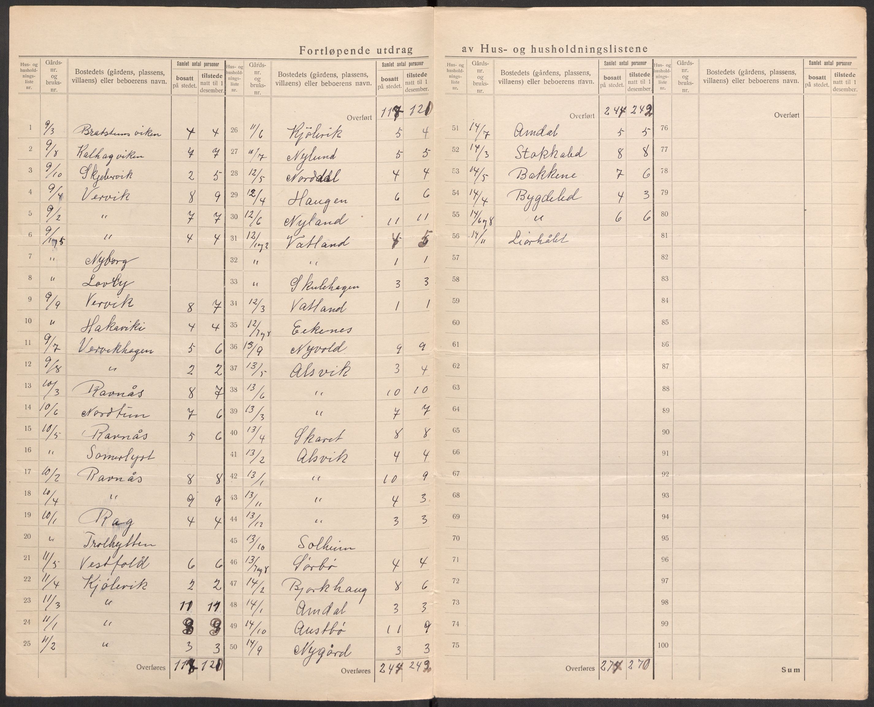 SAST, 1920 census for Strand, 1920, p. 13