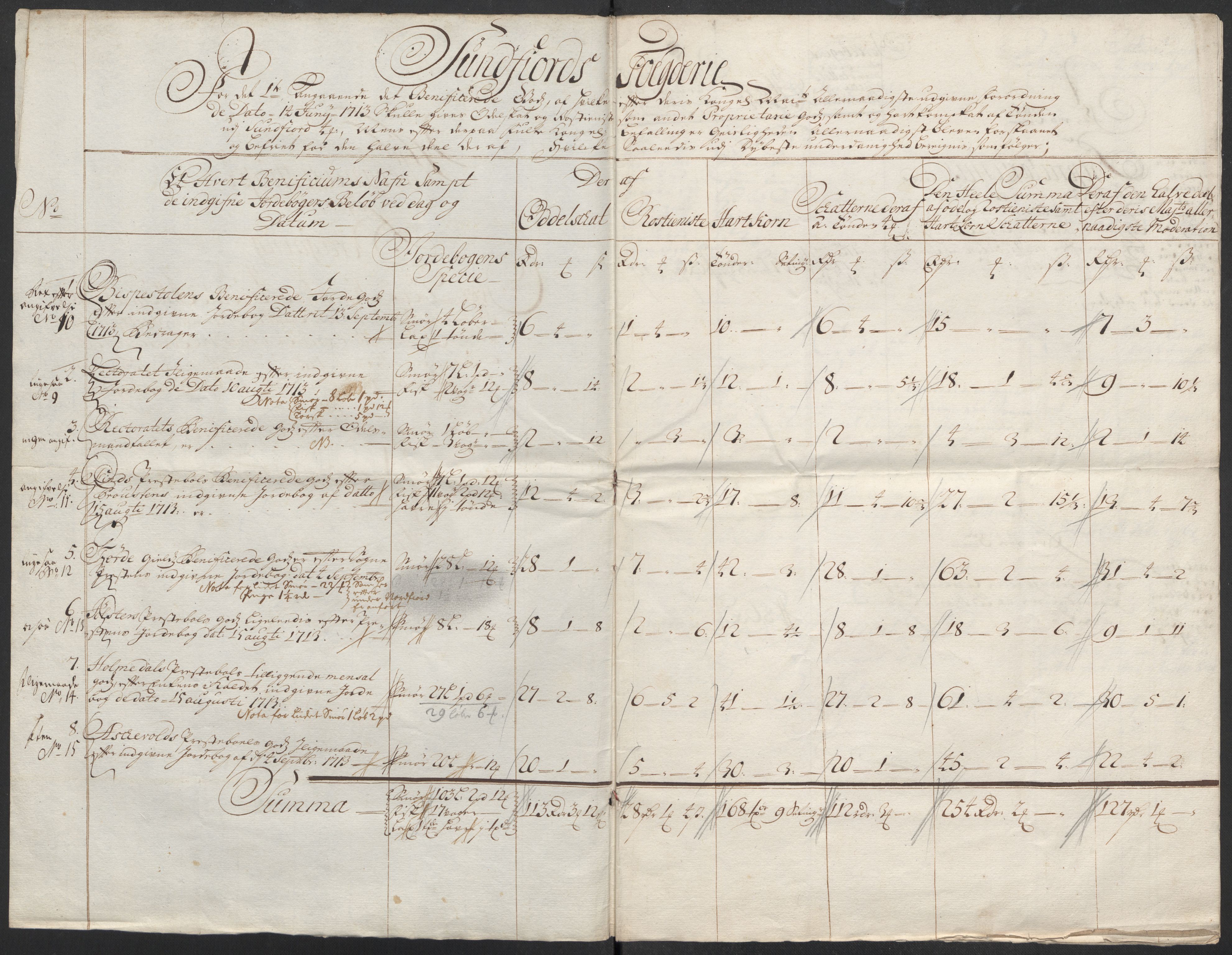 Rentekammeret inntil 1814, Reviderte regnskaper, Fogderegnskap, RA/EA-4092/R53/L3437: Fogderegnskap Sunn- og Nordfjord, 1713, p. 246