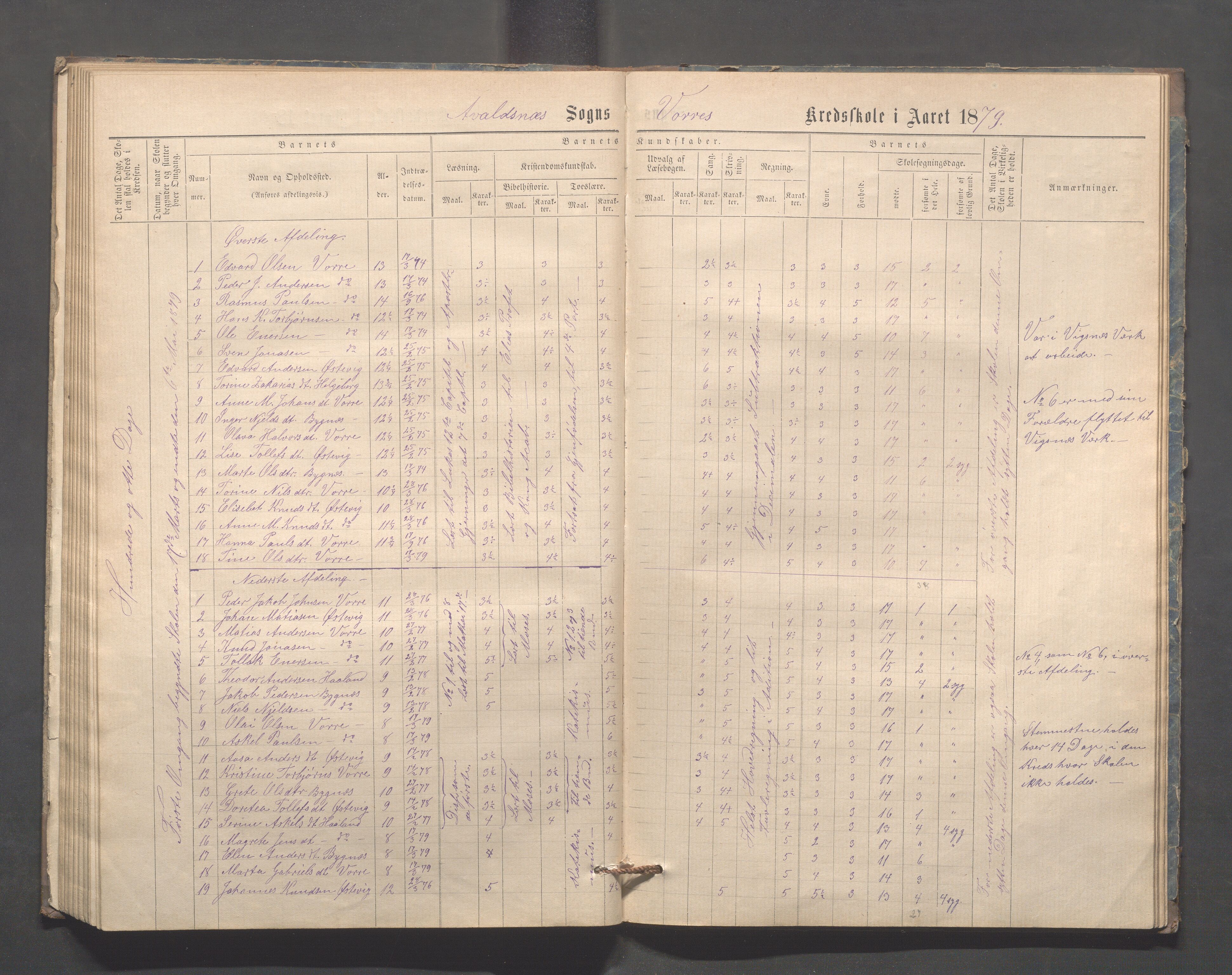 Avaldsnes kommune - Kolstø og Vorre skole, IKAR/K-101688/H/L0001: Skoleprotokoll, 1867-1887, p. 76