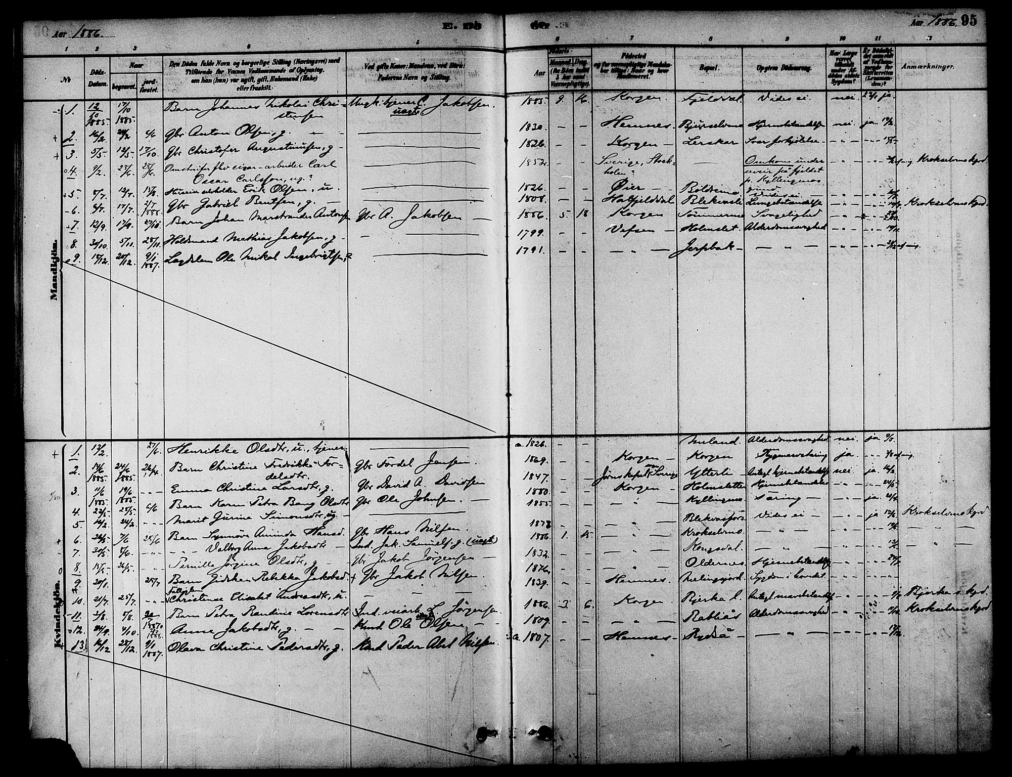 Ministerialprotokoller, klokkerbøker og fødselsregistre - Nordland, AV/SAT-A-1459/826/L0379: Parish register (official) no. 826A02, 1878-1895, p. 95