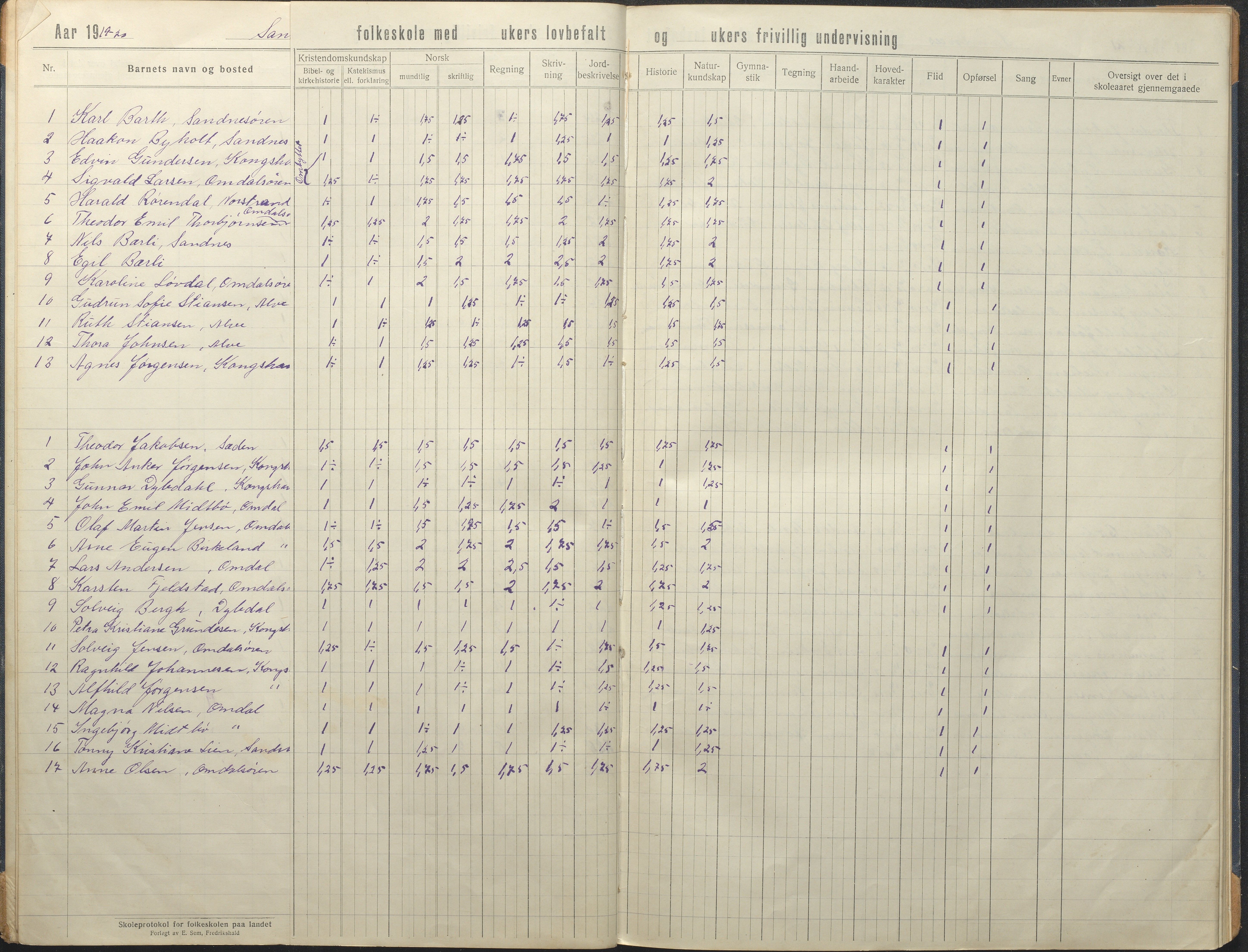 Tromøy kommune frem til 1971, AAKS/KA0921-PK/04/L0081: Sandnes - Karakterprotokoll, 1918-1934