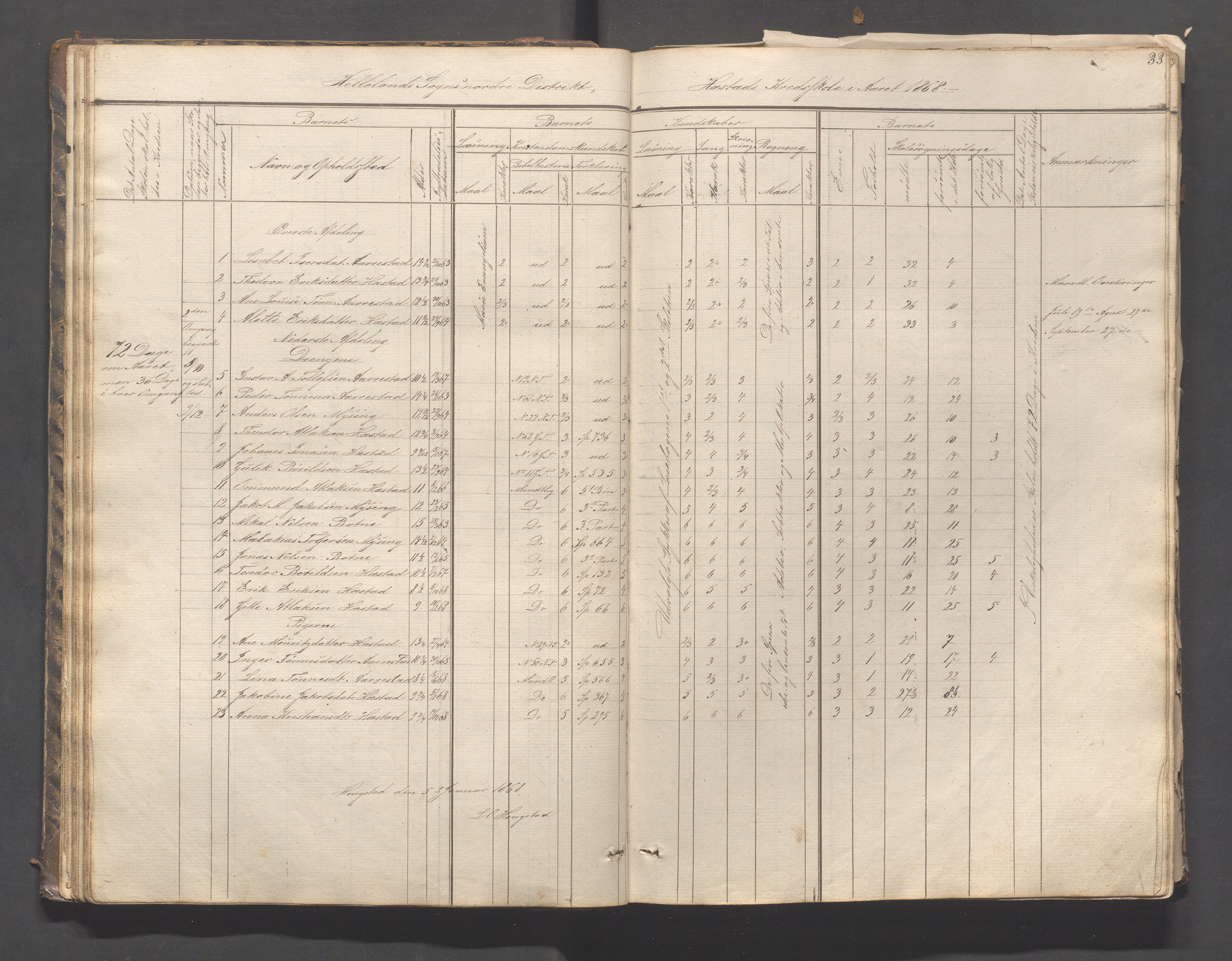 Helleland kommune - Skolekommisjonen/skolestyret, IKAR/K-100486/H/L0003: Skoleprotokoll - Nordre distrikt, 1858-1888, p. 33