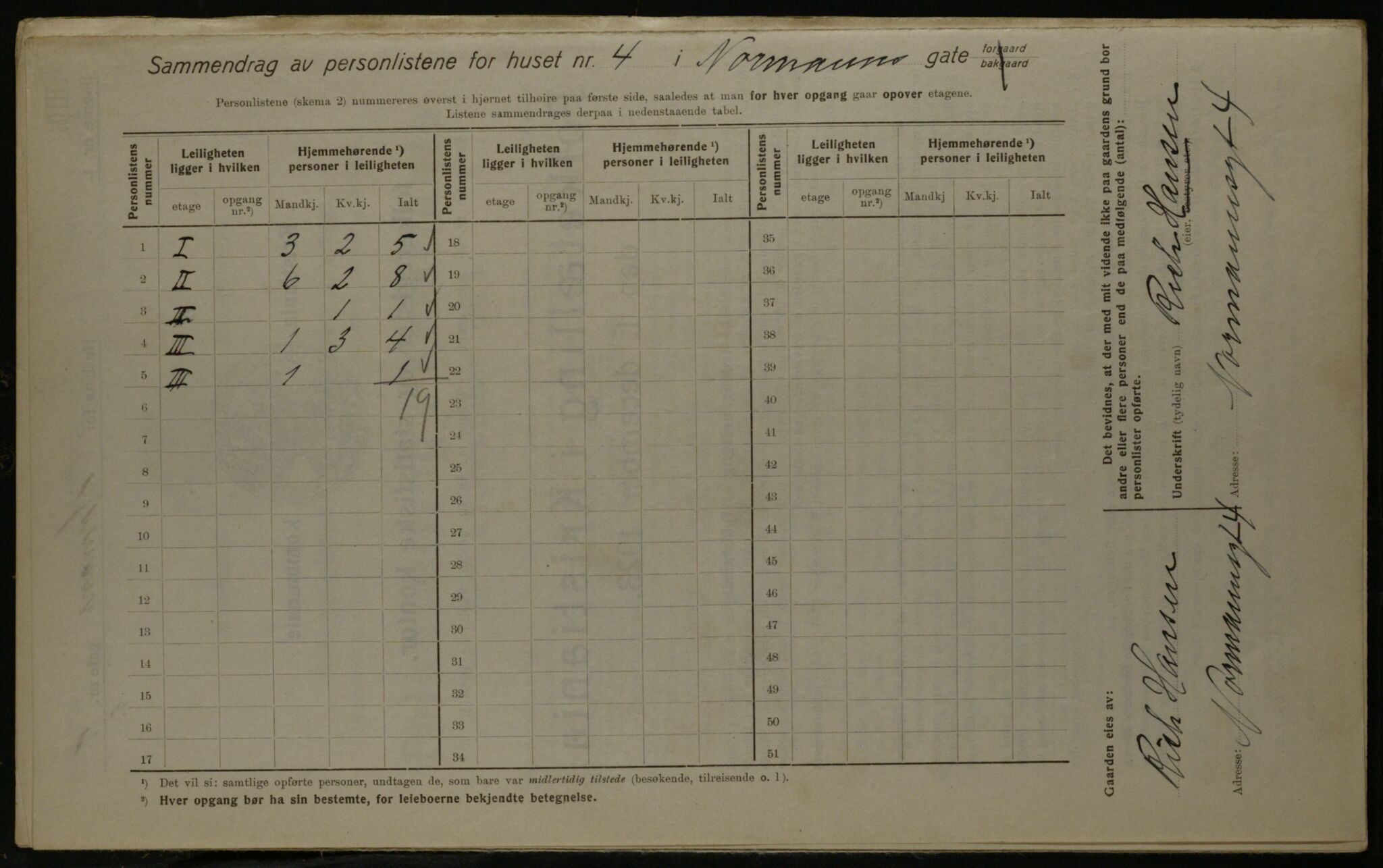 OBA, Municipal Census 1923 for Kristiania, 1923, p. 80720