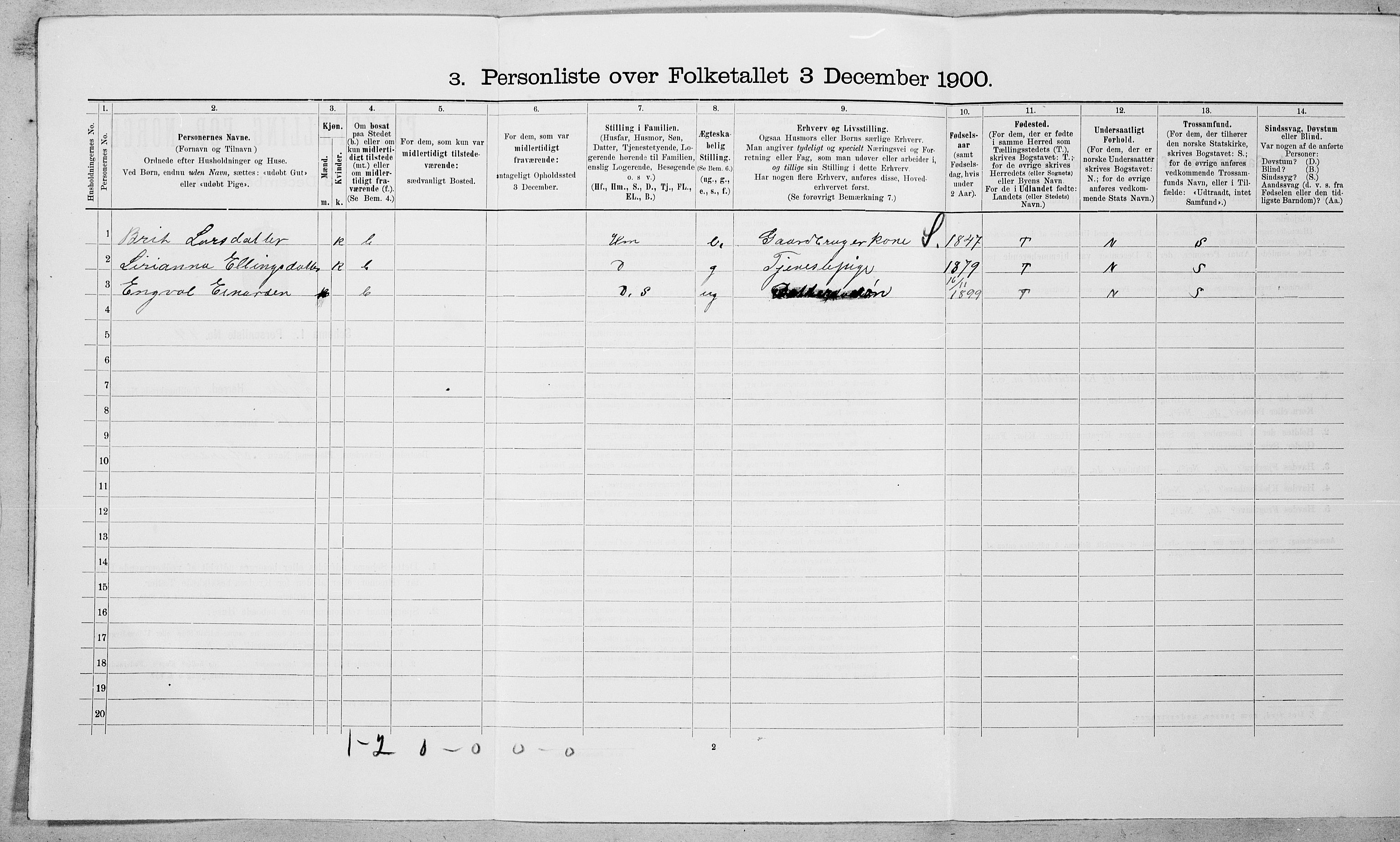 SAT, 1900 census for Sylte, 1900, p. 229