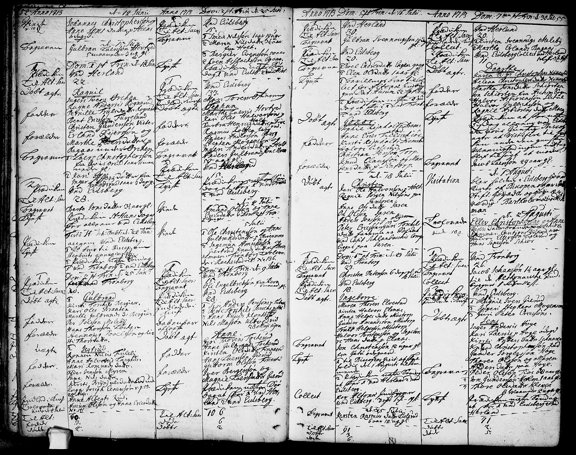 Eidsberg prestekontor Kirkebøker, AV/SAO-A-10905/F/Fa/L0001: Parish register (official) no. I 1, 1710-1730, p. 54-55