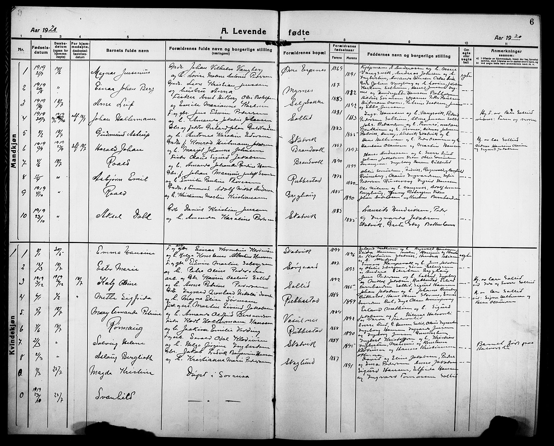 Tranøy sokneprestkontor, AV/SATØ-S-1313/I/Ia/Iab/L0006klokker: Parish register (copy) no. 6, 1919-1932, p. 6