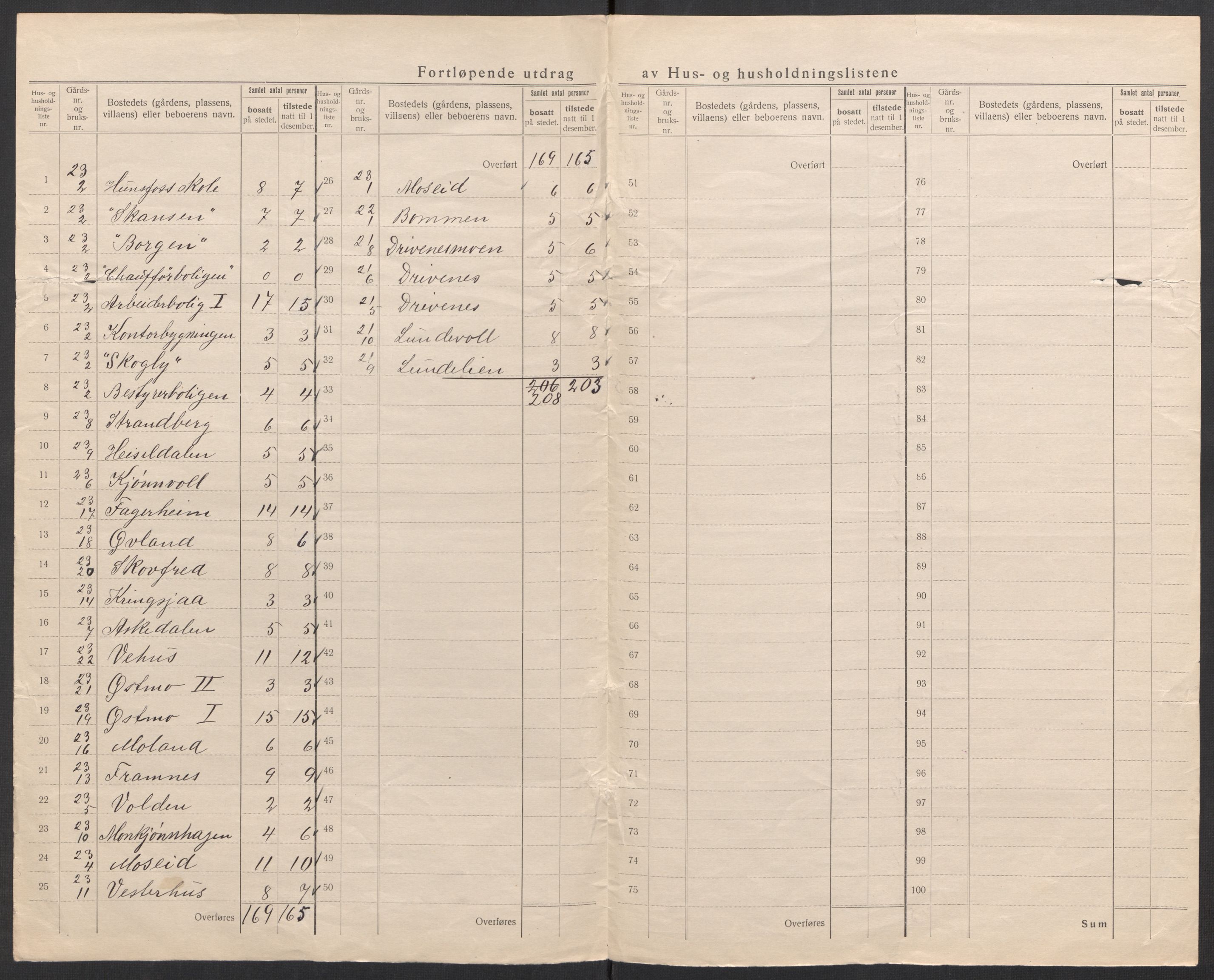 SAK, 1920 census for Vennesla, 1920, p. 23