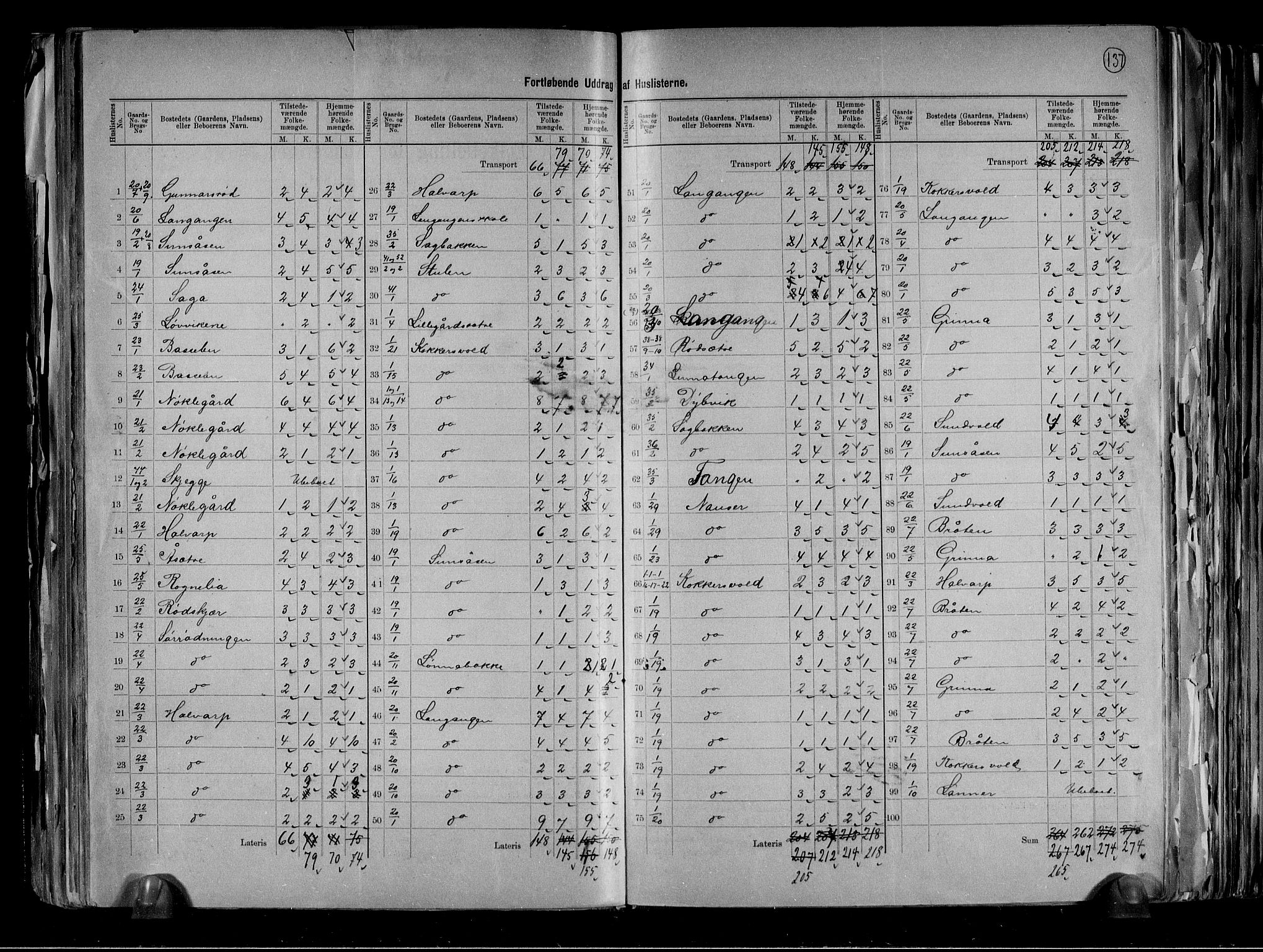 RA, 1891 census for 0813 Eidanger, 1891, p. 23