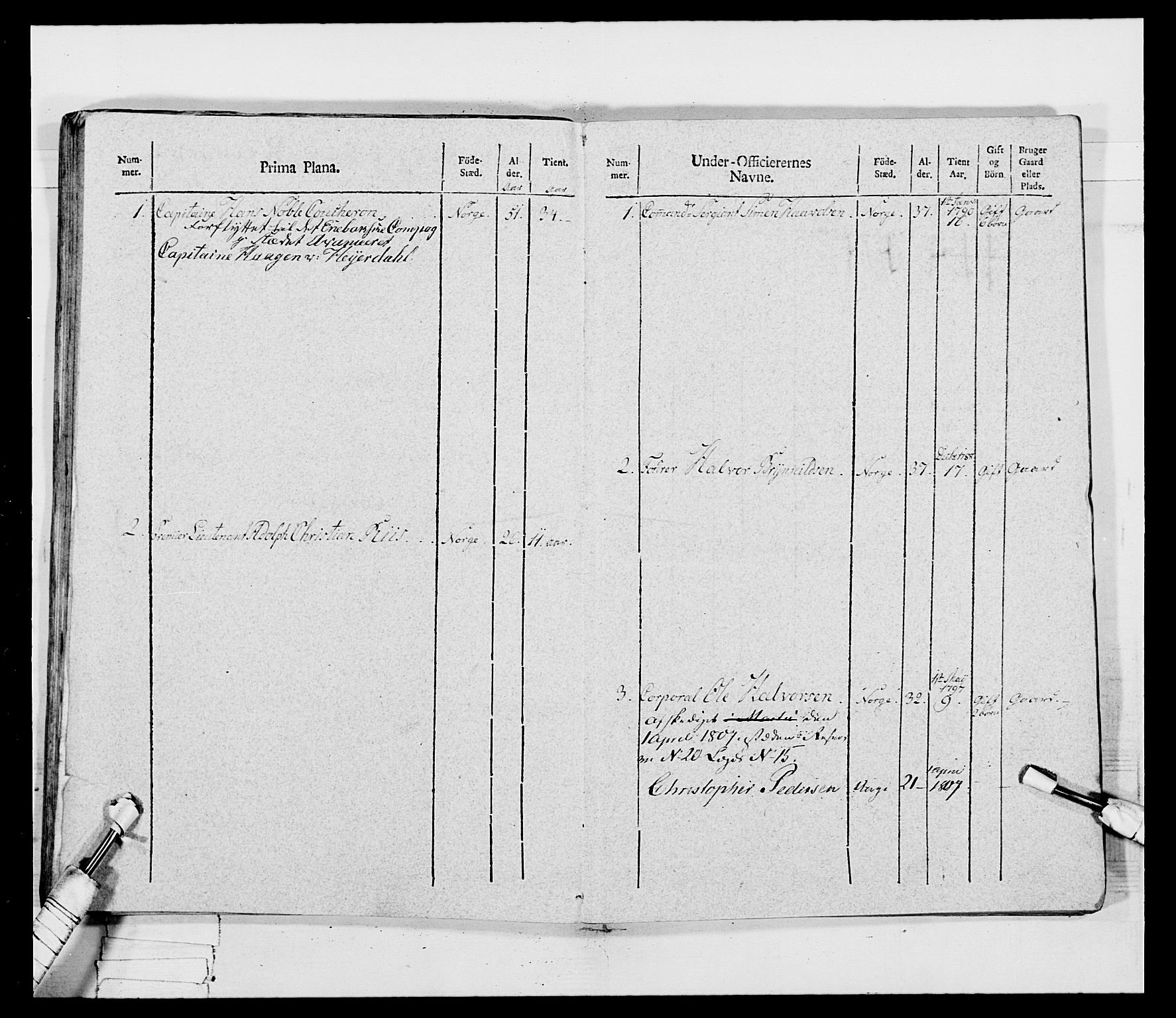 Generalitets- og kommissariatskollegiet, Det kongelige norske kommissariatskollegium, RA/EA-5420/E/Eh/L0032b: Nordafjelske gevorbne infanteriregiment, 1806, p. 570