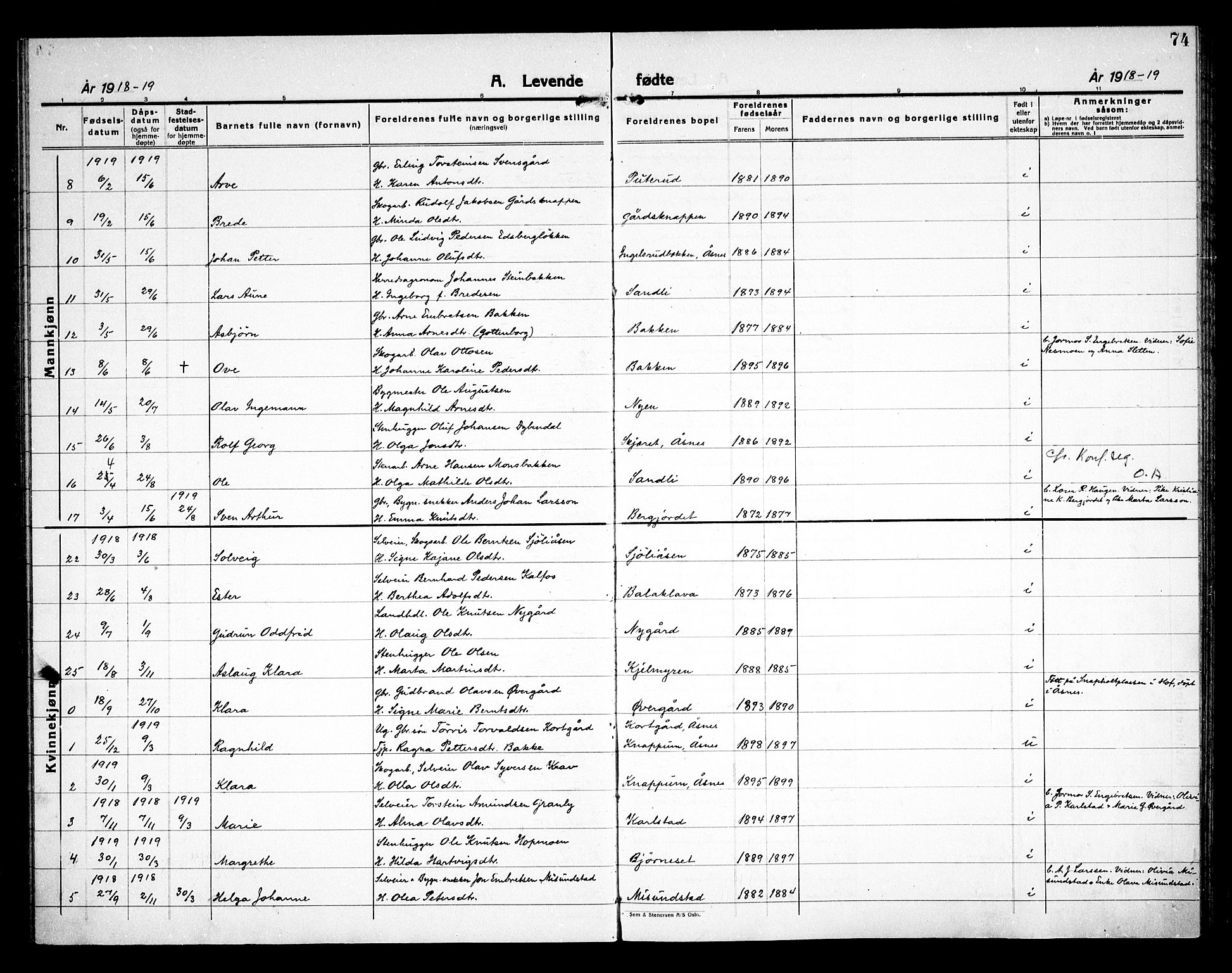 Åsnes prestekontor, AV/SAH-PREST-042/H/Ha/Haa/L0000D: Parish register (official) no. 0B, 1890-1929, p. 74