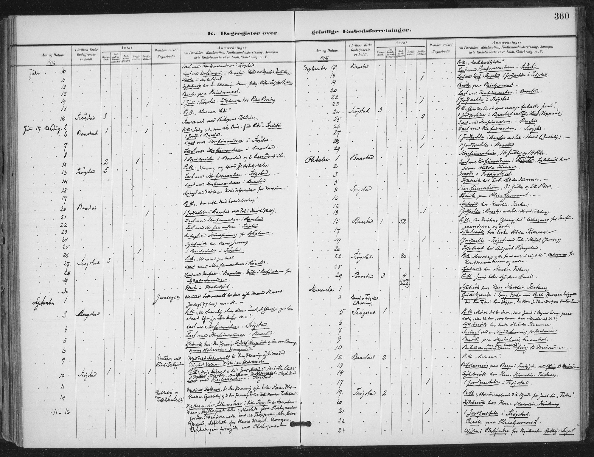 Trøgstad prestekontor Kirkebøker, AV/SAO-A-10925/F/Fa/L0011: Parish register (official) no. I 11, 1899-1919, p. 360