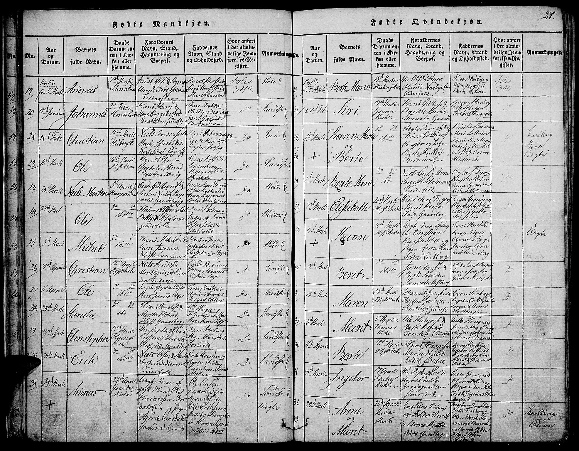 Land prestekontor, SAH/PREST-120/H/Ha/Haa/L0007: Parish register (official) no. 7, 1814-1830, p. 27
