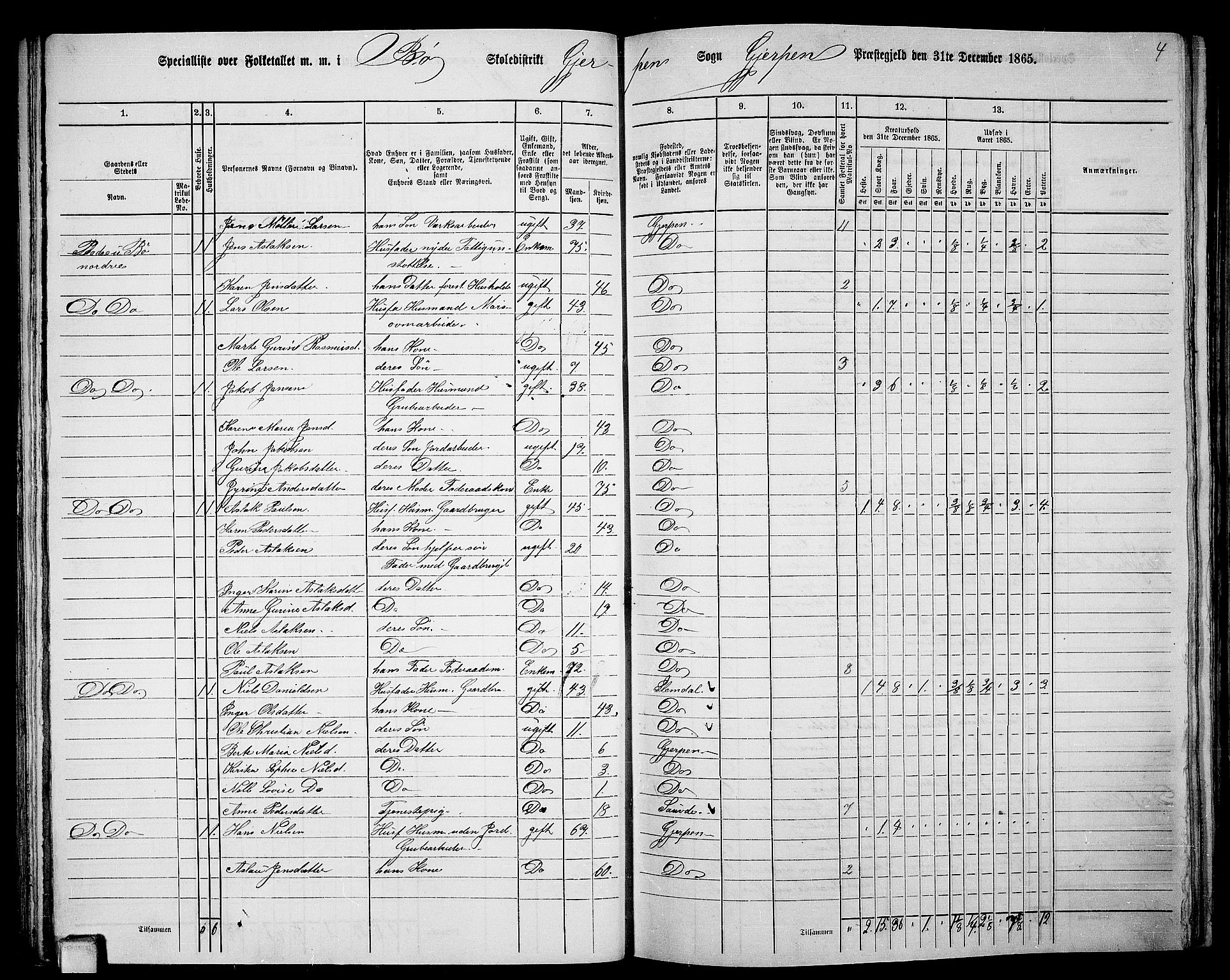 RA, 1865 census for Gjerpen, 1865, p. 62