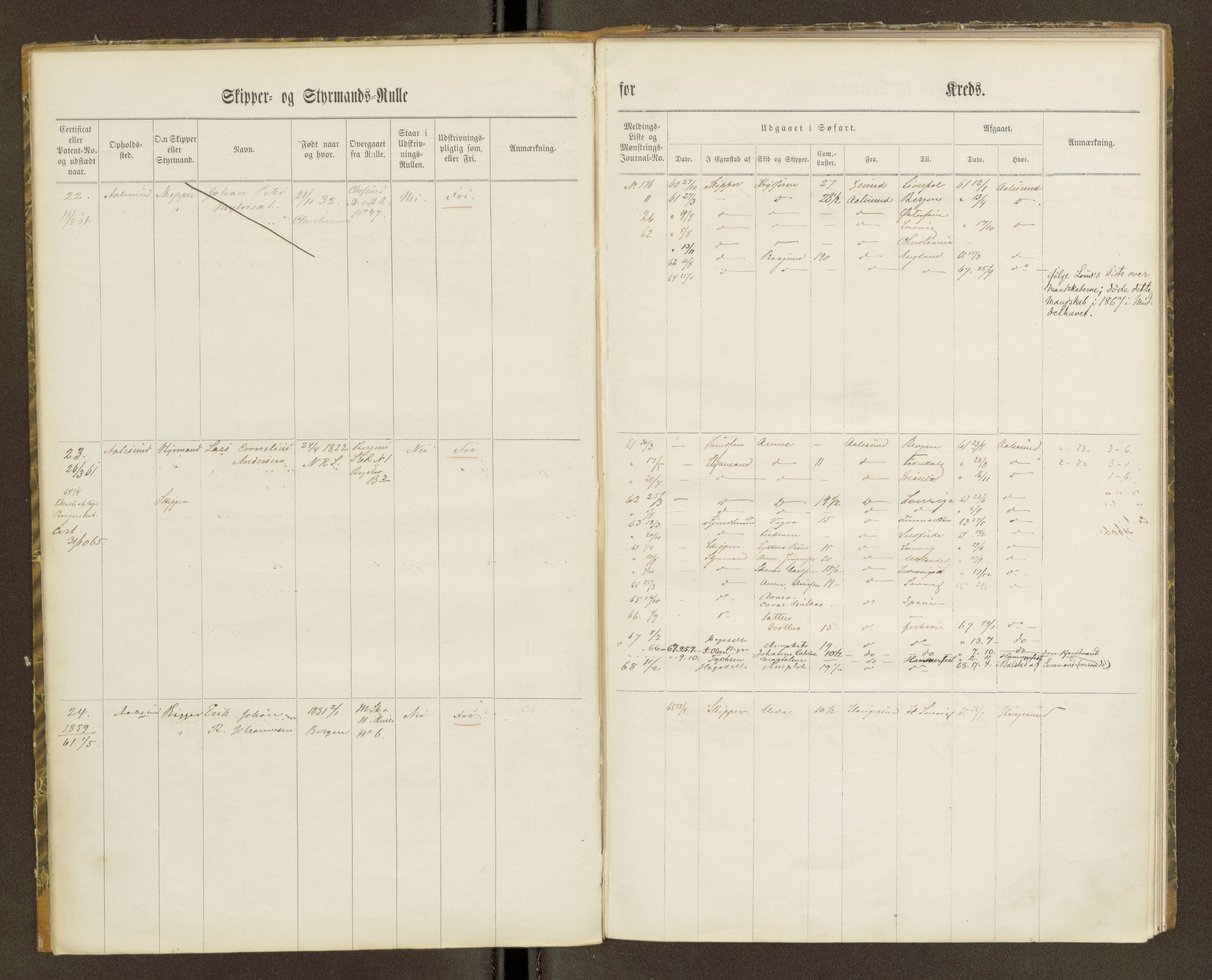 Sjøinnrulleringen - Trondhjemske distrikt, AV/SAT-A-5121/01/L0100/0001: -- / Skipper og styrmannsruller for Ålesund, Molde, Levanger og Namsos kretser, 1860-1868