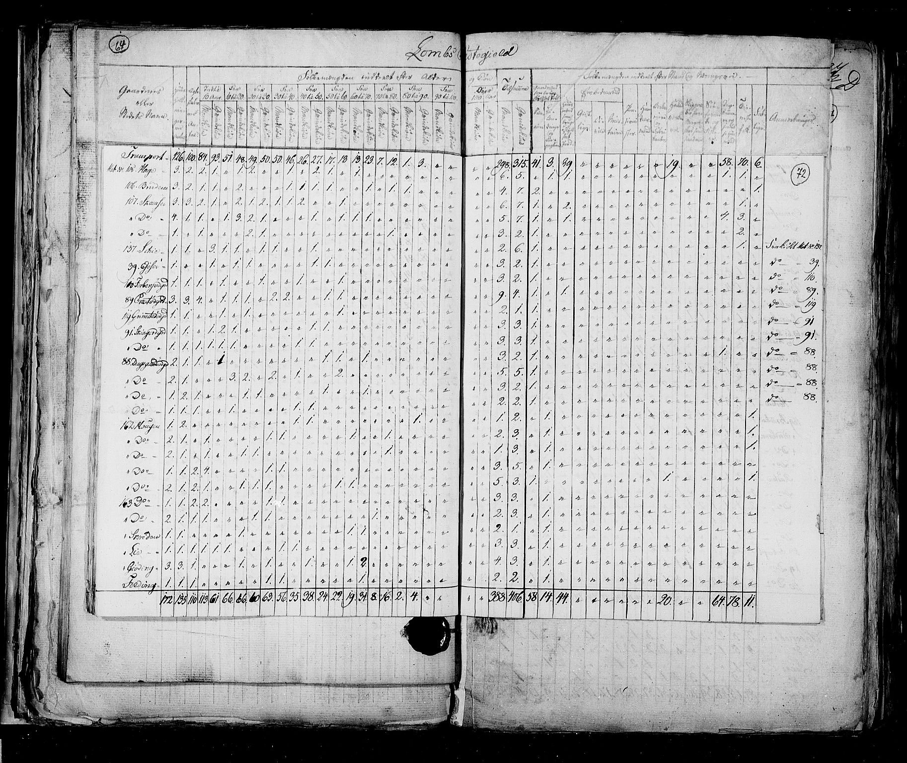 RA, Census 1825, vol. 6: Kristians amt, 1825, p. 72