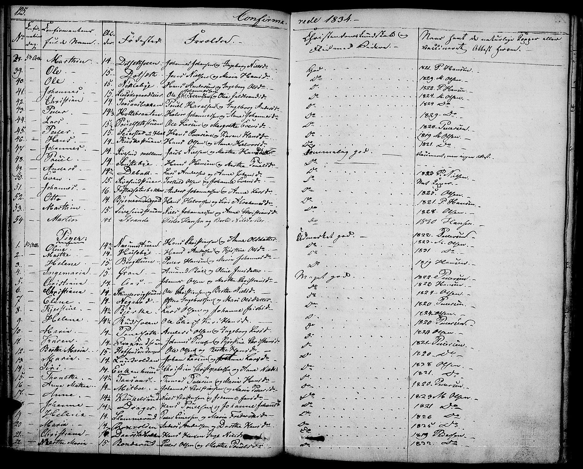 Vestre Toten prestekontor, SAH/PREST-108/H/Ha/Haa/L0002: Parish register (official) no. 2, 1825-1837, p. 125
