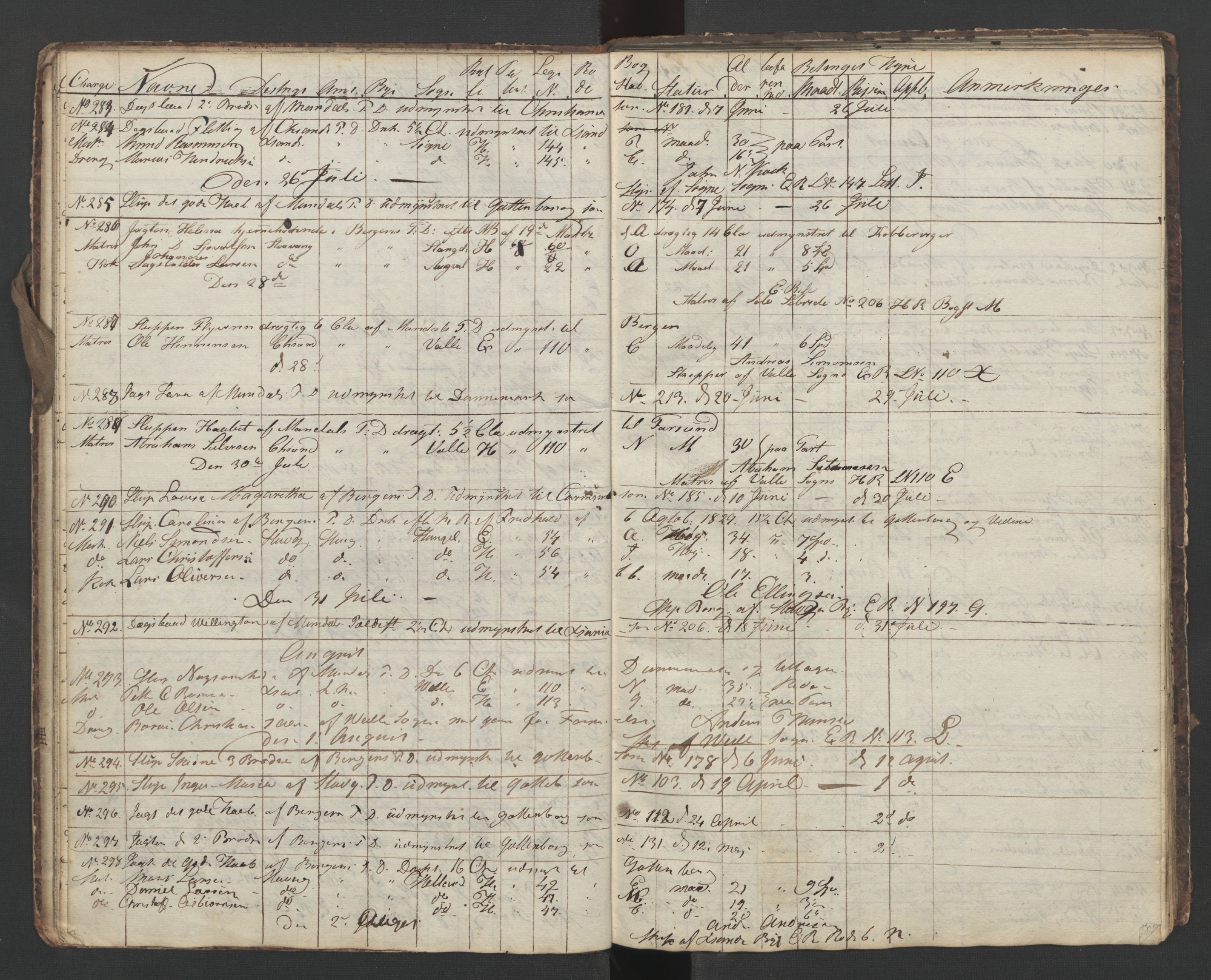 Mandal mønstringskrets, AV/SAK-2031-0016/G/Ga/L0006/0002: Mønstring, Y-38 / Skip- og hyrejournal, 1834-1837, p. 12