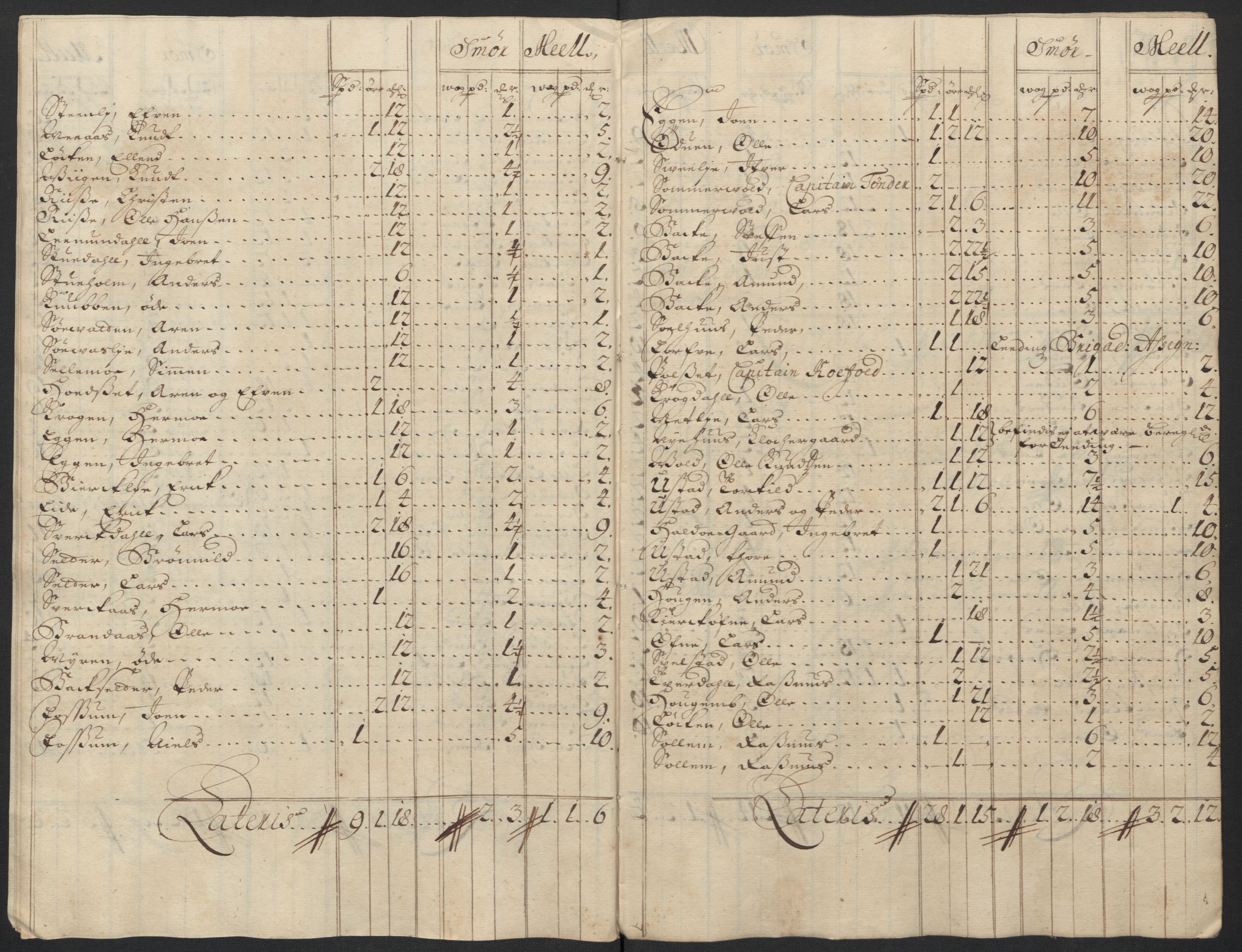 Rentekammeret inntil 1814, Reviderte regnskaper, Fogderegnskap, AV/RA-EA-4092/R60/L3954: Fogderegnskap Orkdal og Gauldal, 1704, p. 161