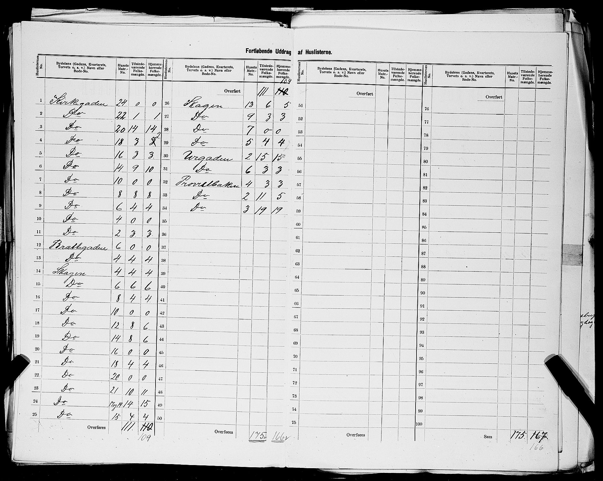 SAST, 1900 census for Stavanger, 1900, p. 154