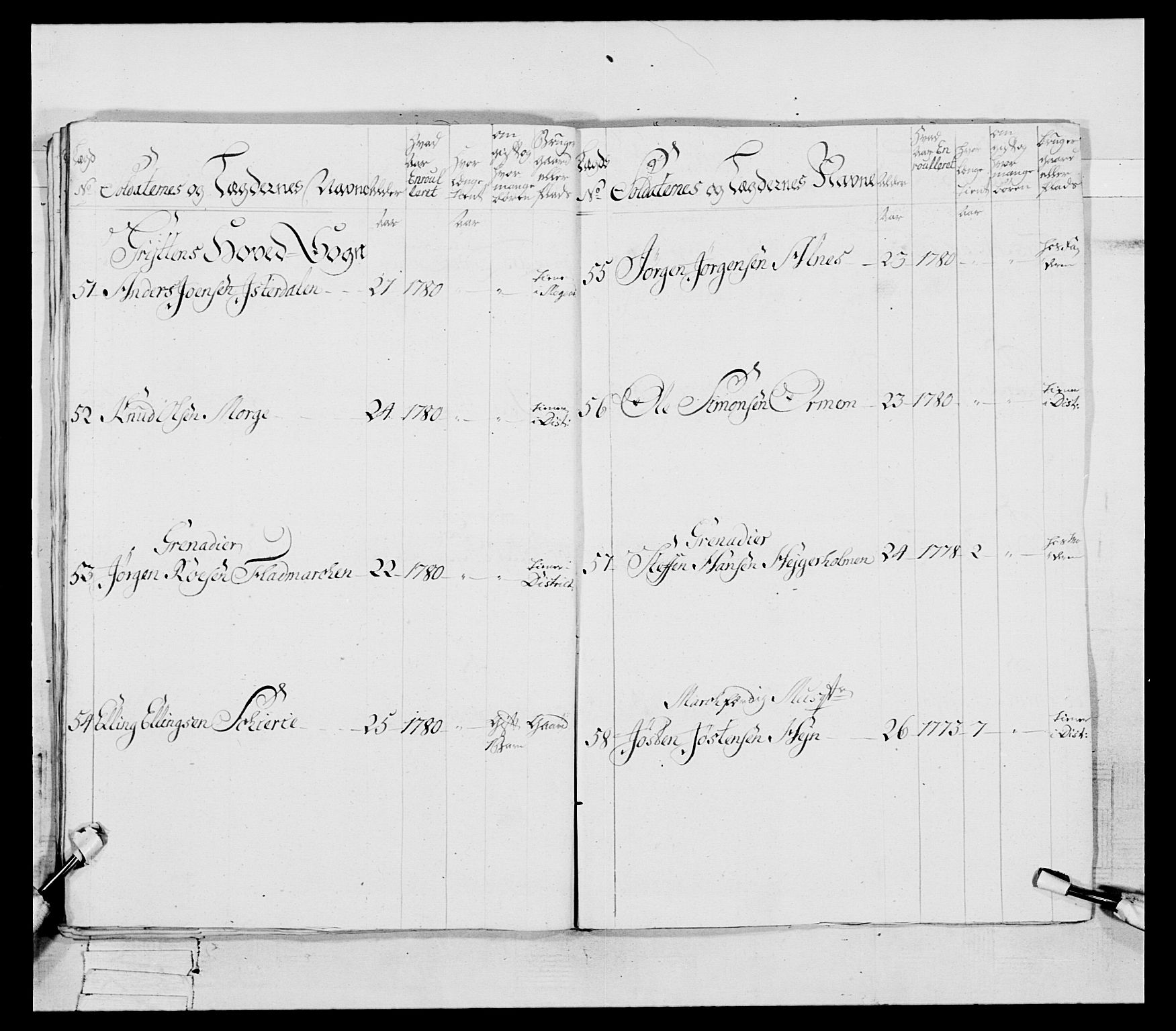 Generalitets- og kommissariatskollegiet, Det kongelige norske kommissariatskollegium, AV/RA-EA-5420/E/Eh/L0078: 2. Trondheimske nasjonale infanteriregiment, 1779-1780, p. 134