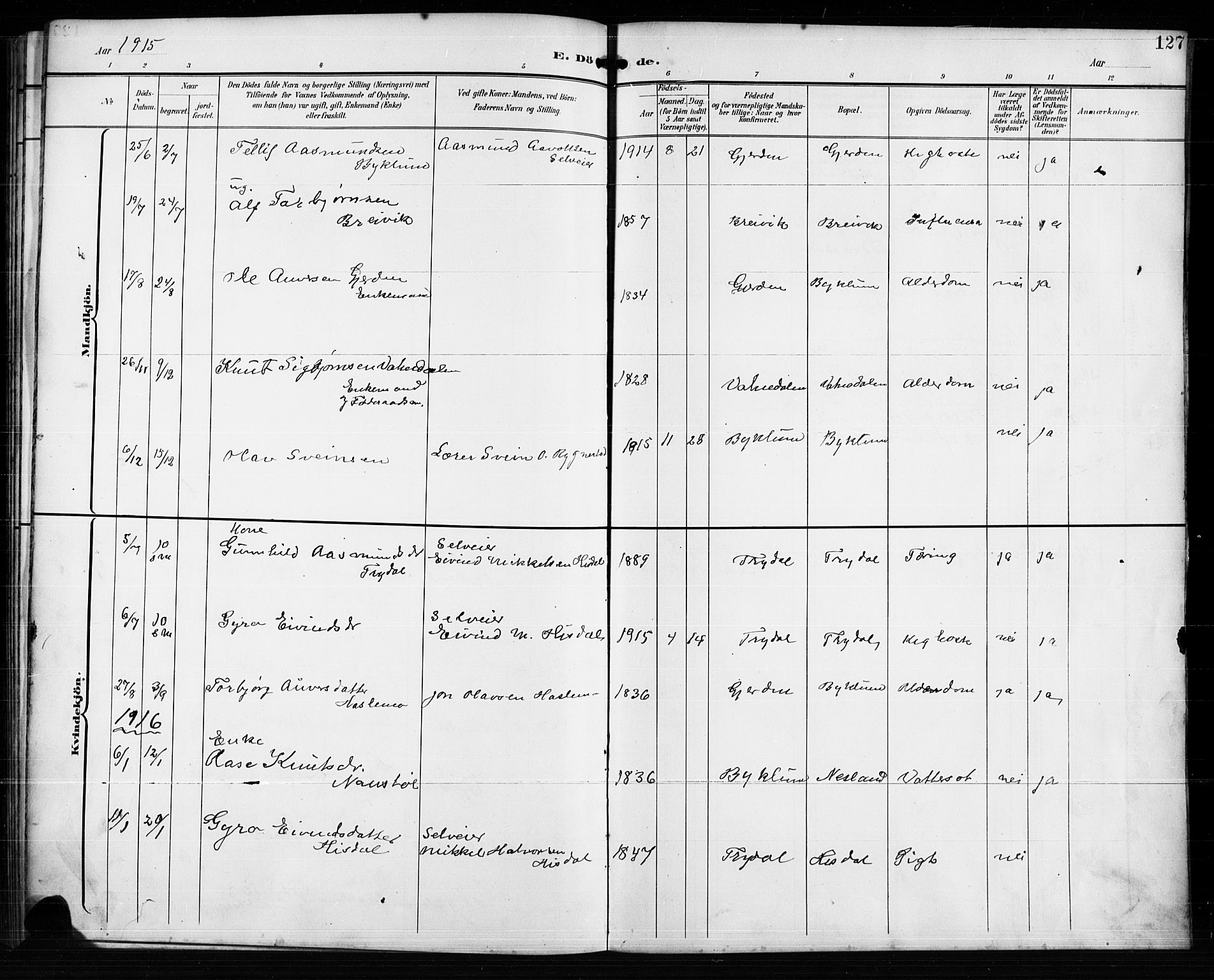 Valle sokneprestkontor, AV/SAK-1111-0044/F/Fb/Fba/L0003: Parish register (copy) no. B 3, 1895-1916, p. 127