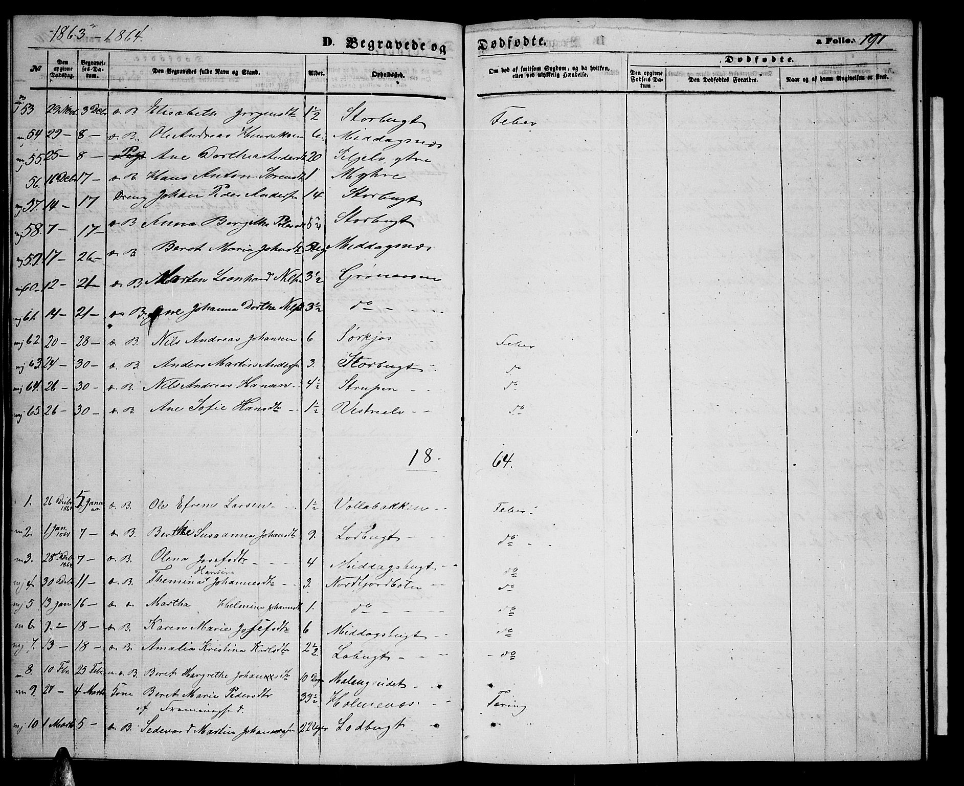 Balsfjord sokneprestembete, SATØ/S-1303/G/Ga/L0006klokker: Parish register (copy) no. 6, 1863-1878, p. 191