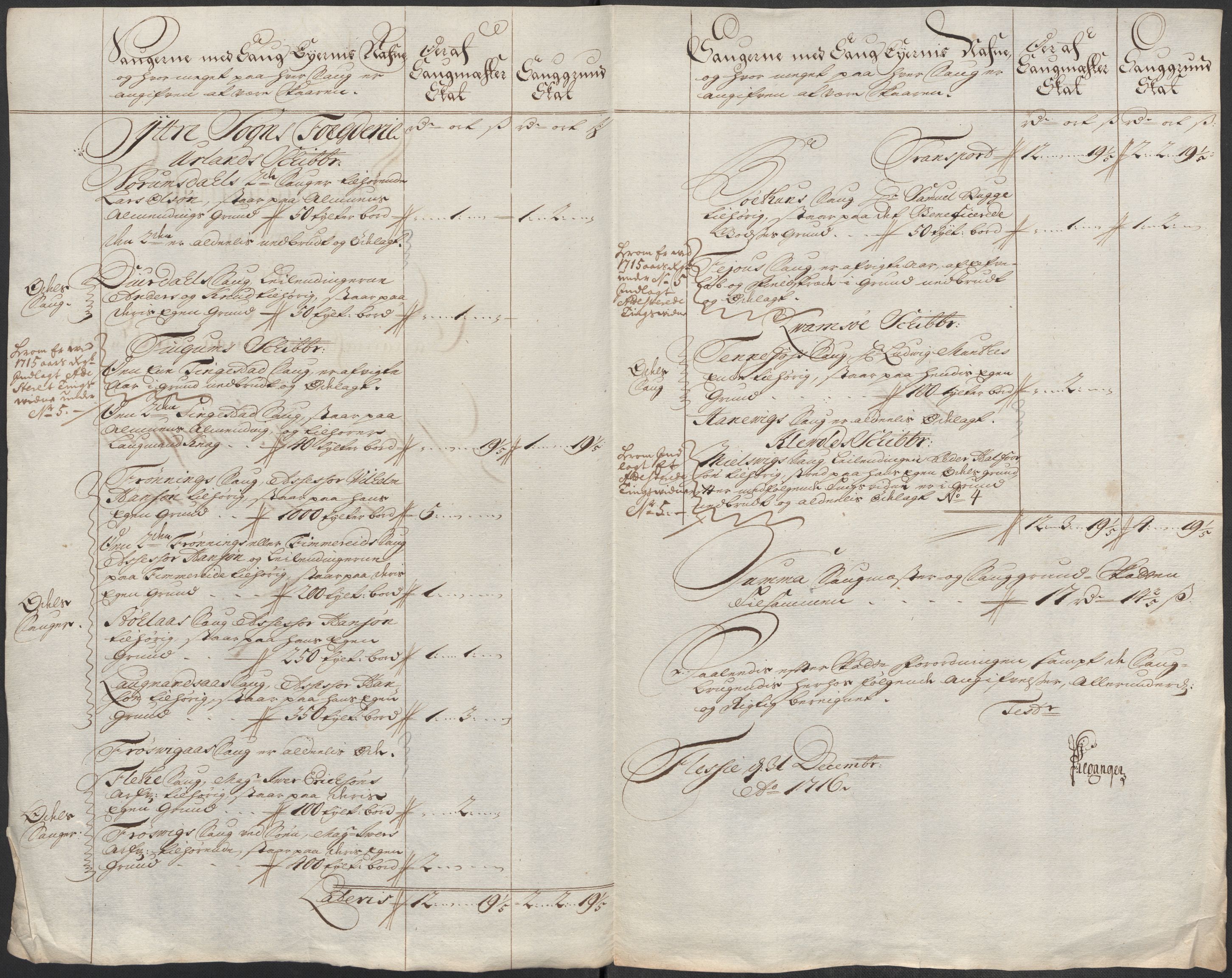 Rentekammeret inntil 1814, Reviderte regnskaper, Fogderegnskap, RA/EA-4092/R52/L3320: Fogderegnskap Sogn, 1715-1716, p. 388