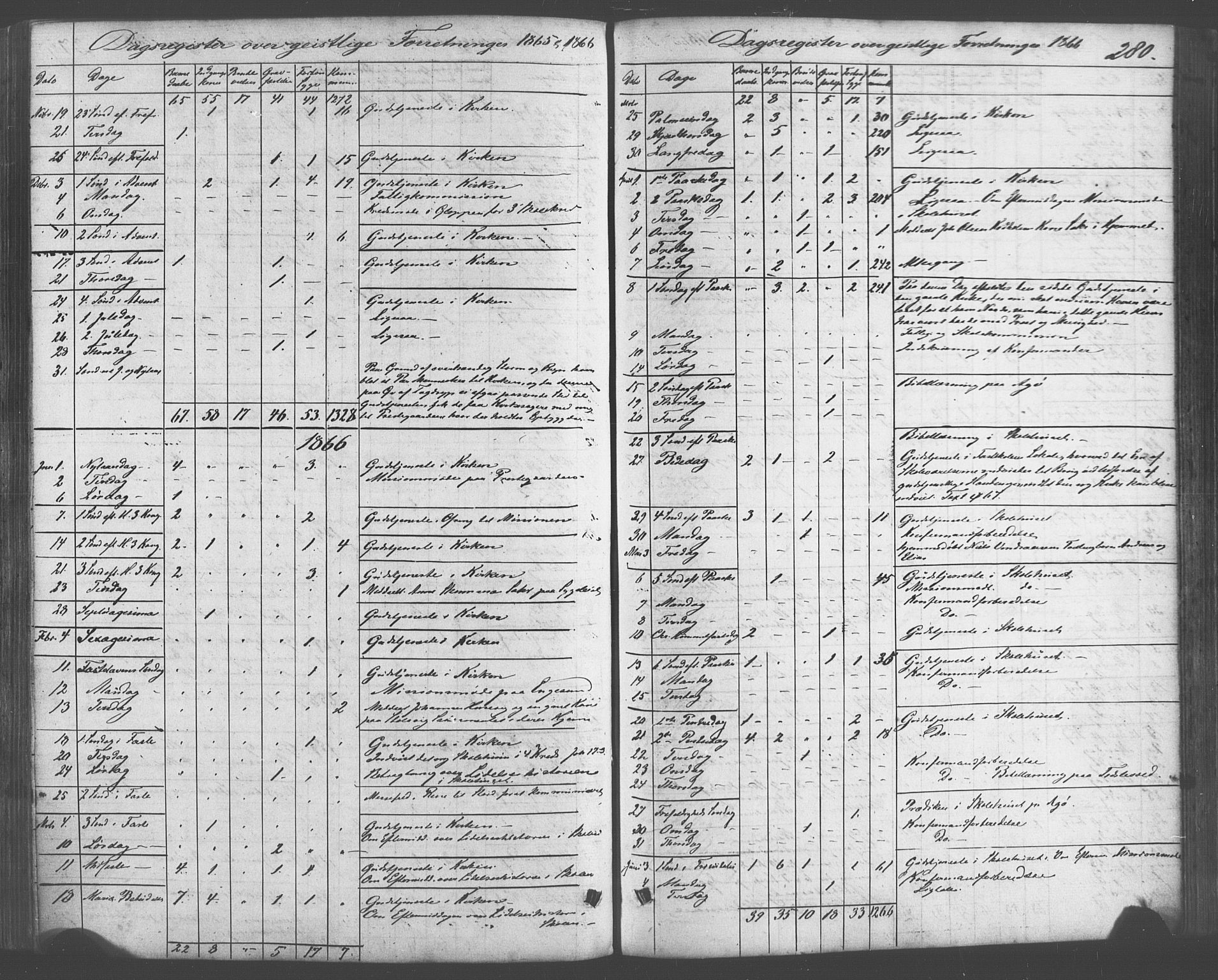 Fitjar sokneprestembete, AV/SAB-A-99926: Parish register (official) no. A 1, 1862-1881, p. 280