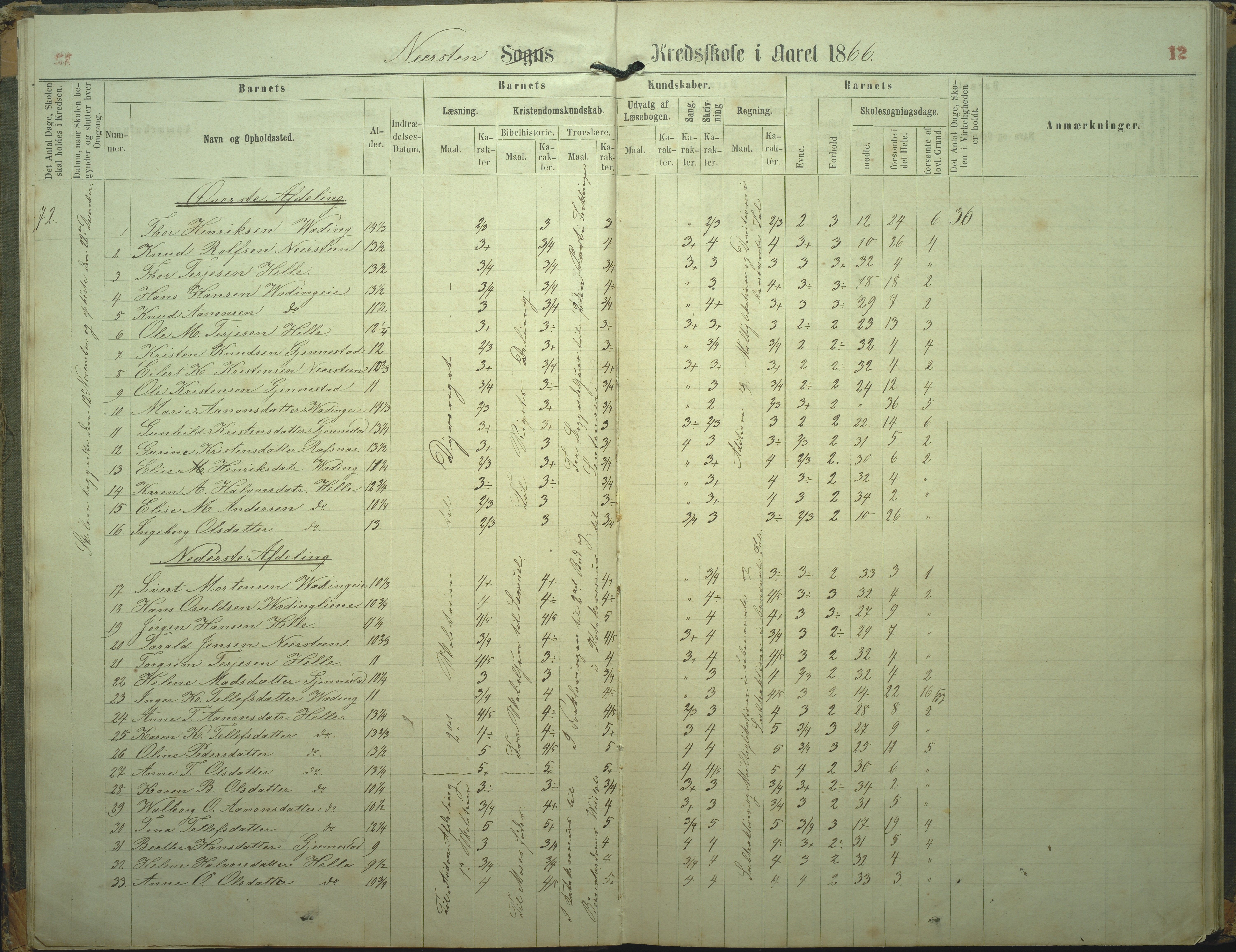 Øyestad kommune frem til 1979, AAKS/KA0920-PK/06/06L/L0002: Skoleprotokoll, 1863-1899, p. 12