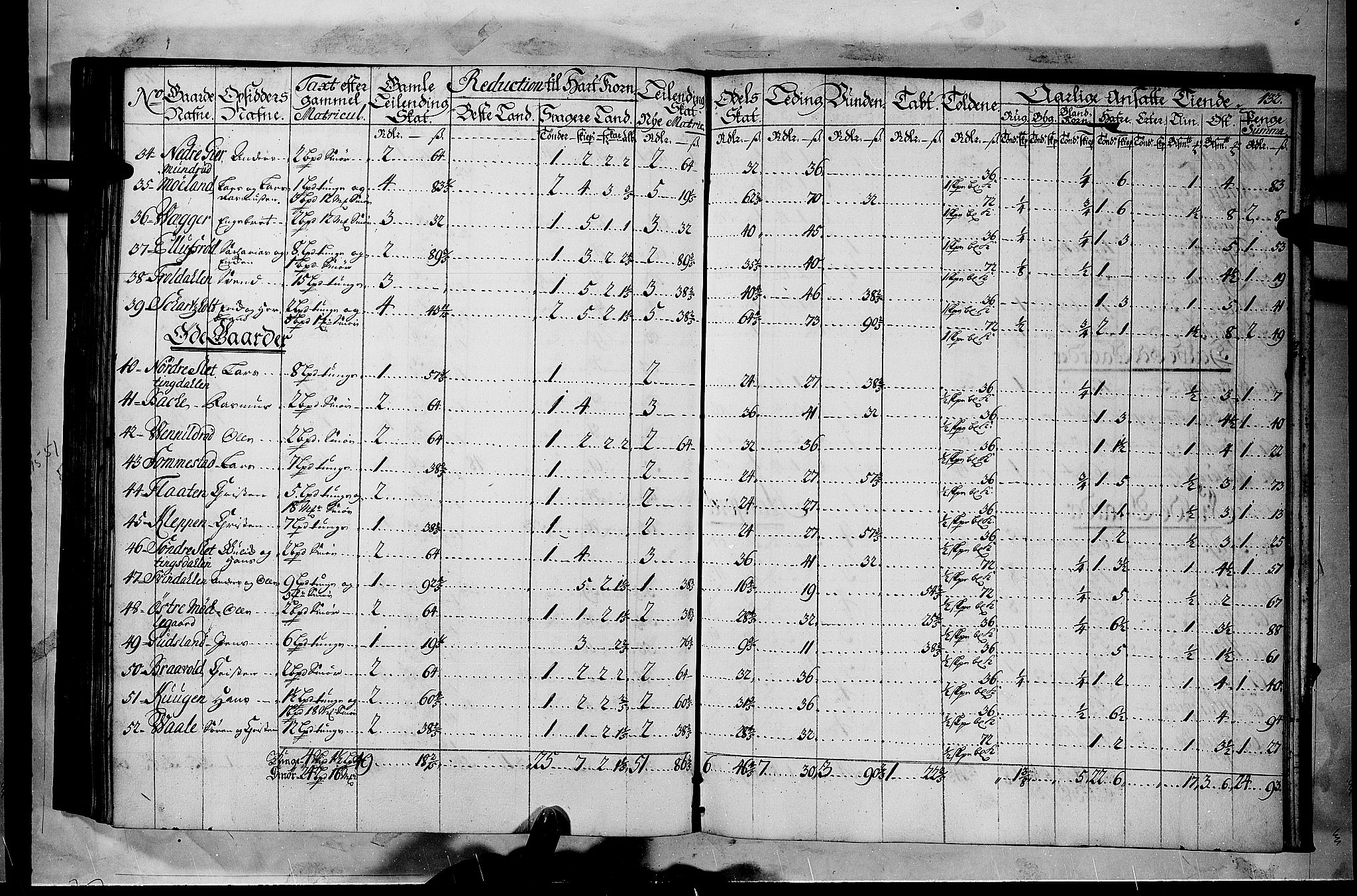 Rentekammeret inntil 1814, Realistisk ordnet avdeling, AV/RA-EA-4070/N/Nb/Nbf/L0116: Jarlsberg grevskap matrikkelprotokoll, 1723, p. 131b-132a