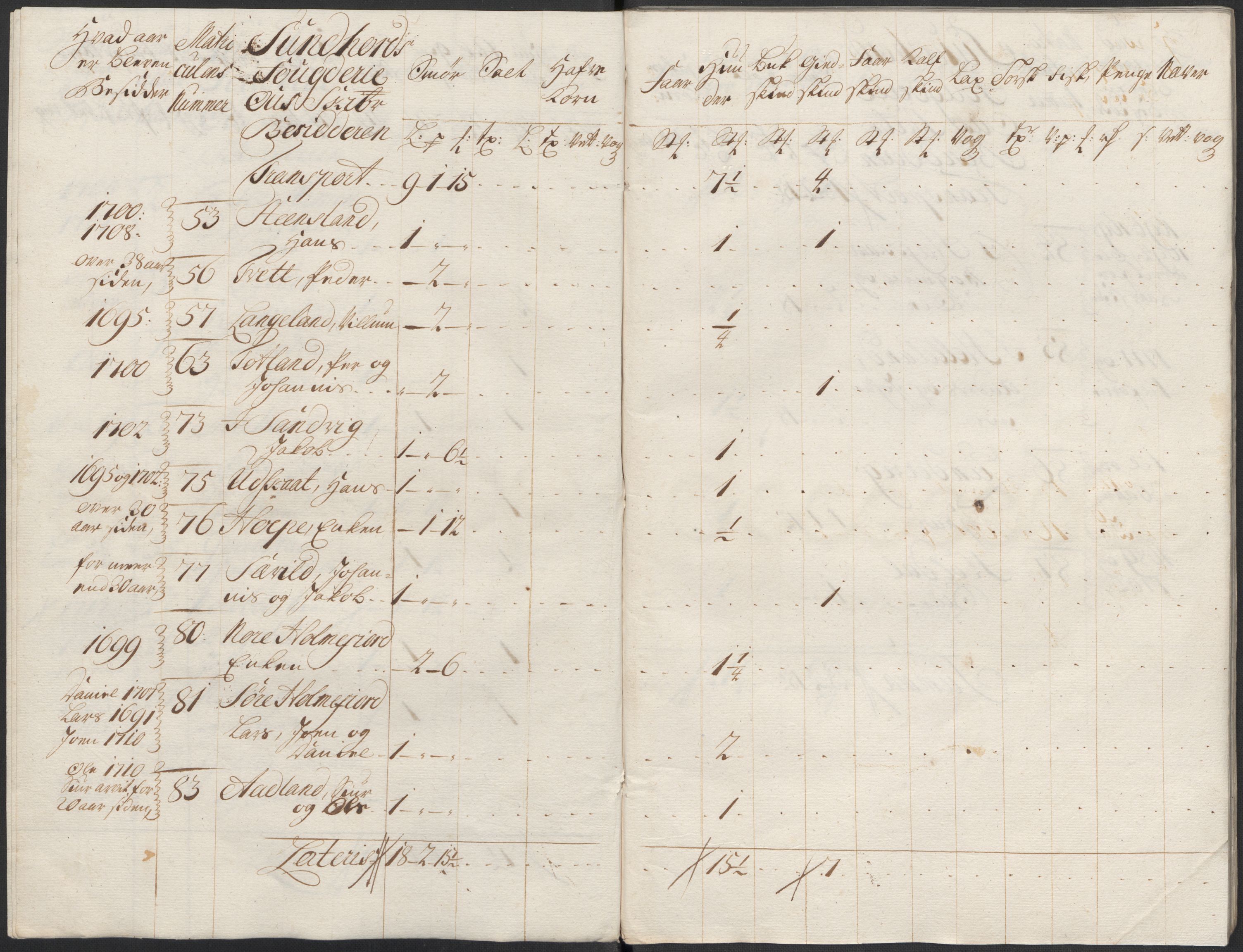 Rentekammeret inntil 1814, Reviderte regnskaper, Fogderegnskap, RA/EA-4092/R48/L2995: Fogderegnskap Sunnhordland og Hardanger, 1718, p. 193