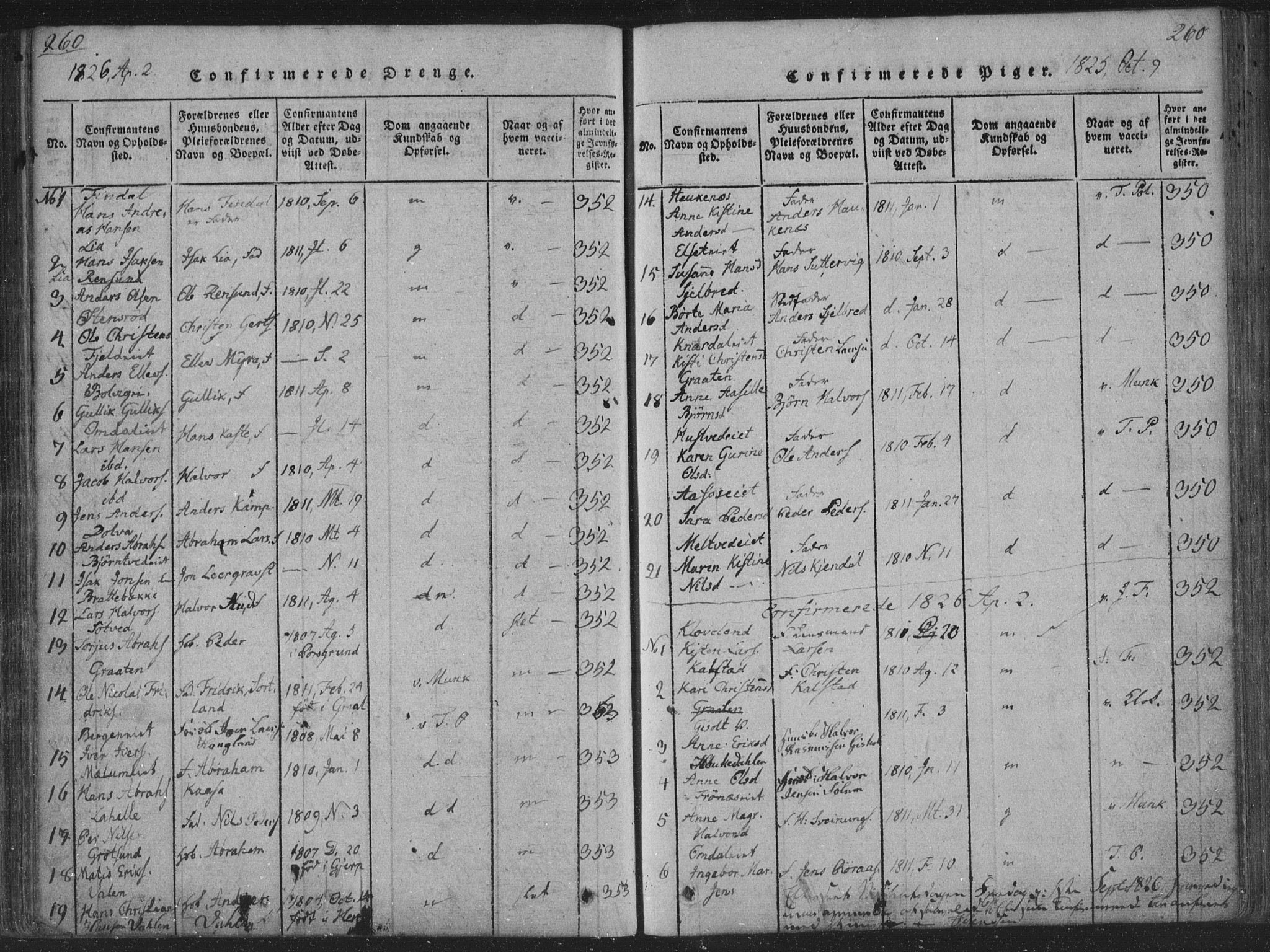 Solum kirkebøker, SAKO/A-306/F/Fa/L0004: Parish register (official) no. I 4, 1814-1833, p. 260