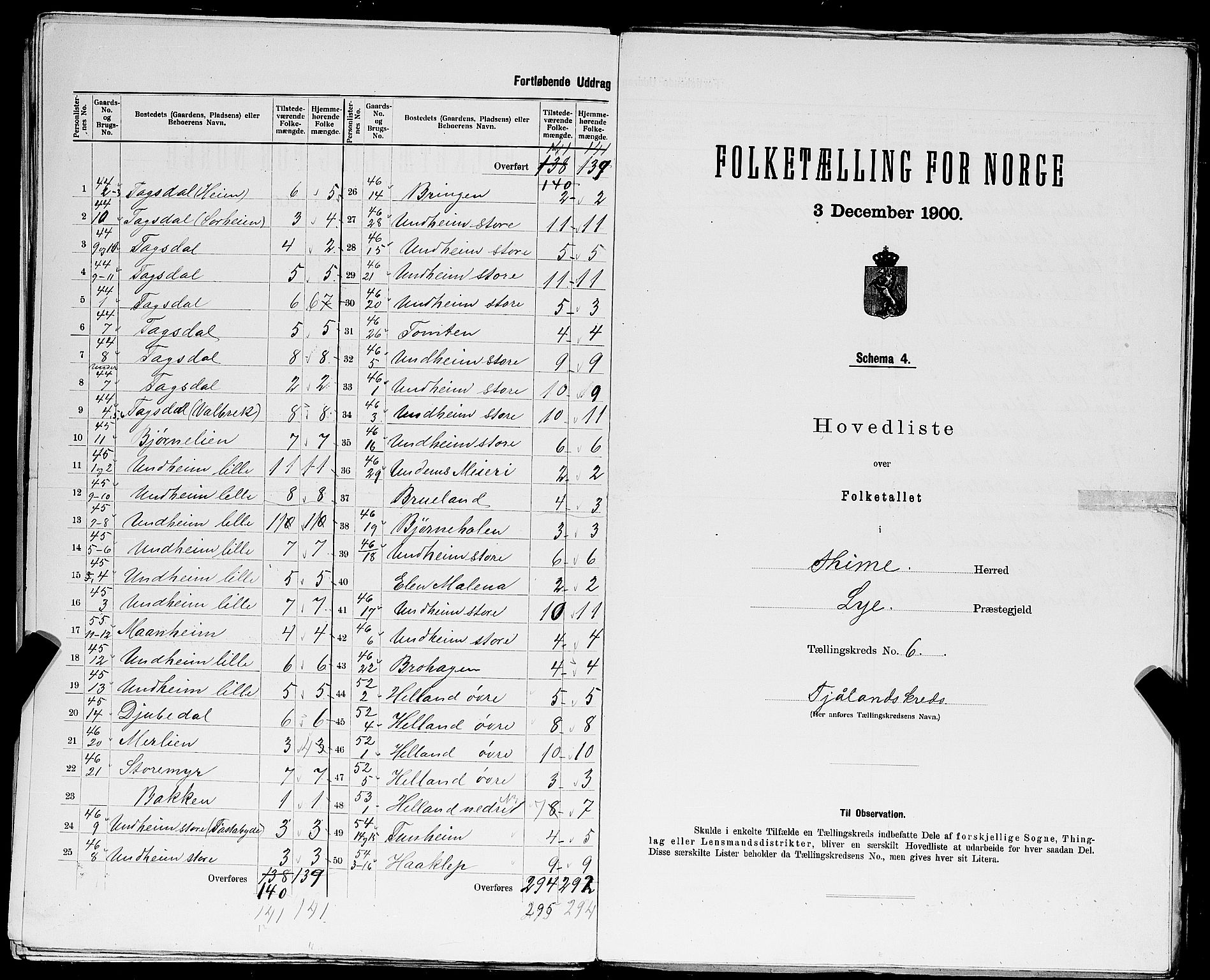 SAST, 1900 census for Time, 1900, p. 28