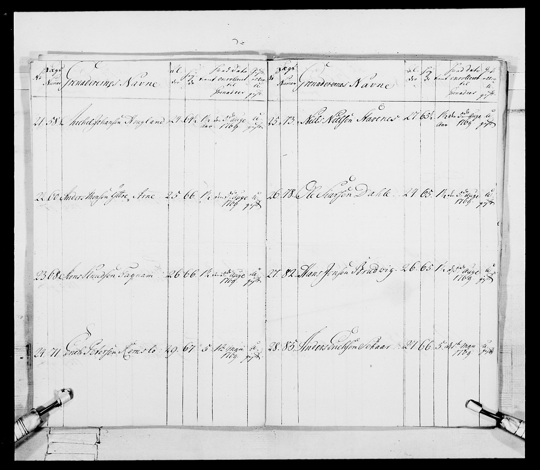 Generalitets- og kommissariatskollegiet, Det kongelige norske kommissariatskollegium, RA/EA-5420/E/Eh/L0092: 2. Bergenhusiske nasjonale infanteriregiment, 1769-1771, p. 363